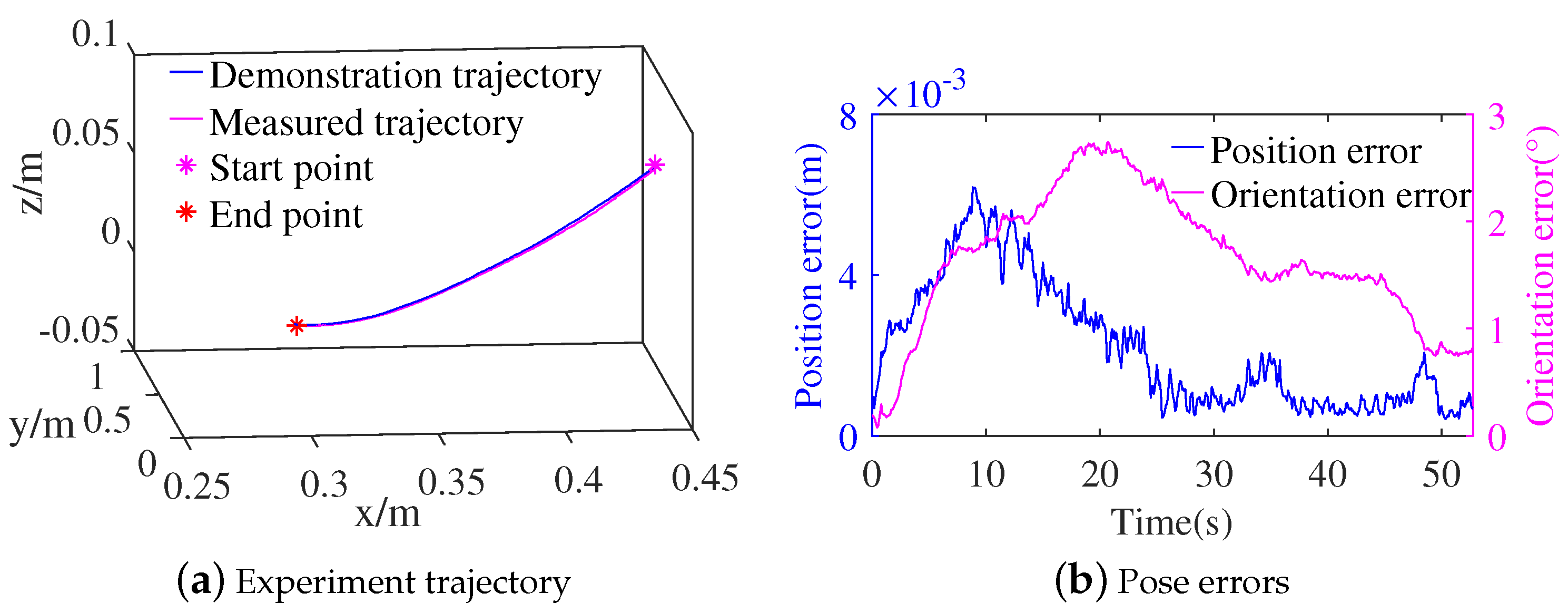 Actuators 12 00179 g008 Actuators 12 00179 g008