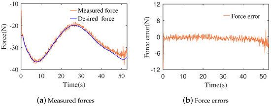Learning Pose Dynamical System for Contact Tasks under Human Interaction