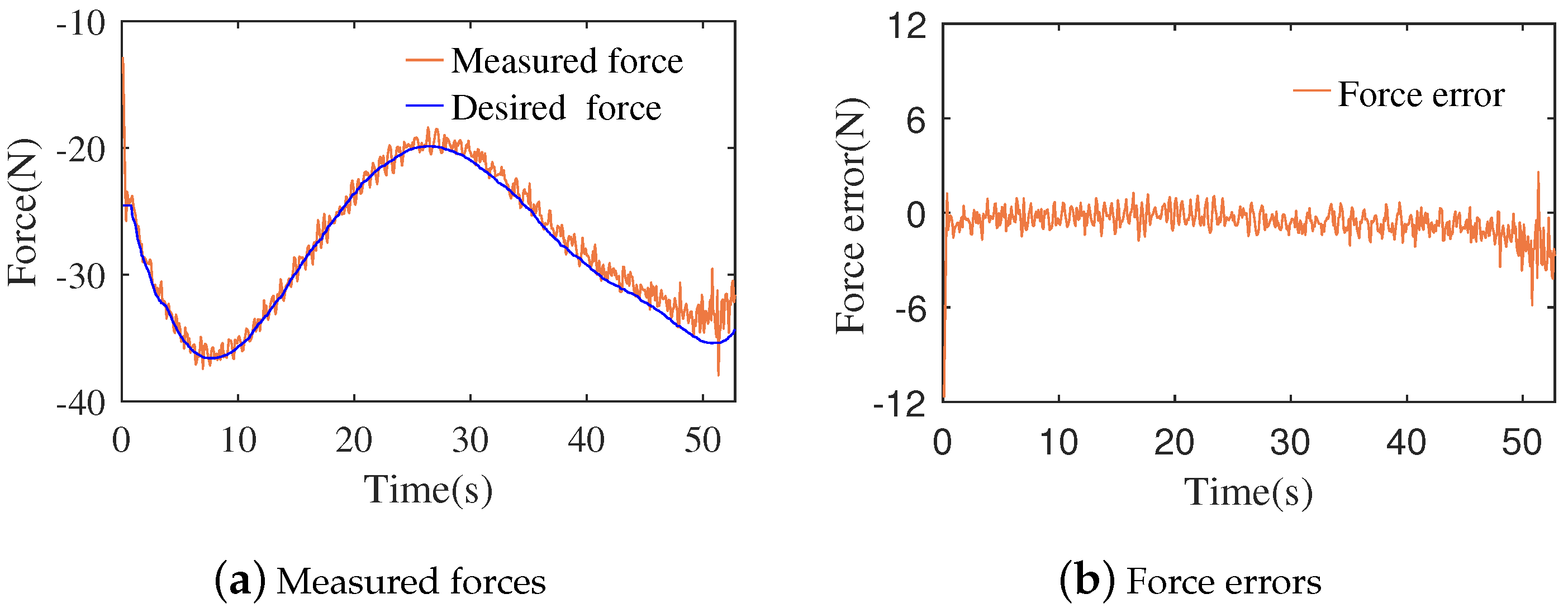 Actuators 12 00179 g009 Actuators 12 00179 g009