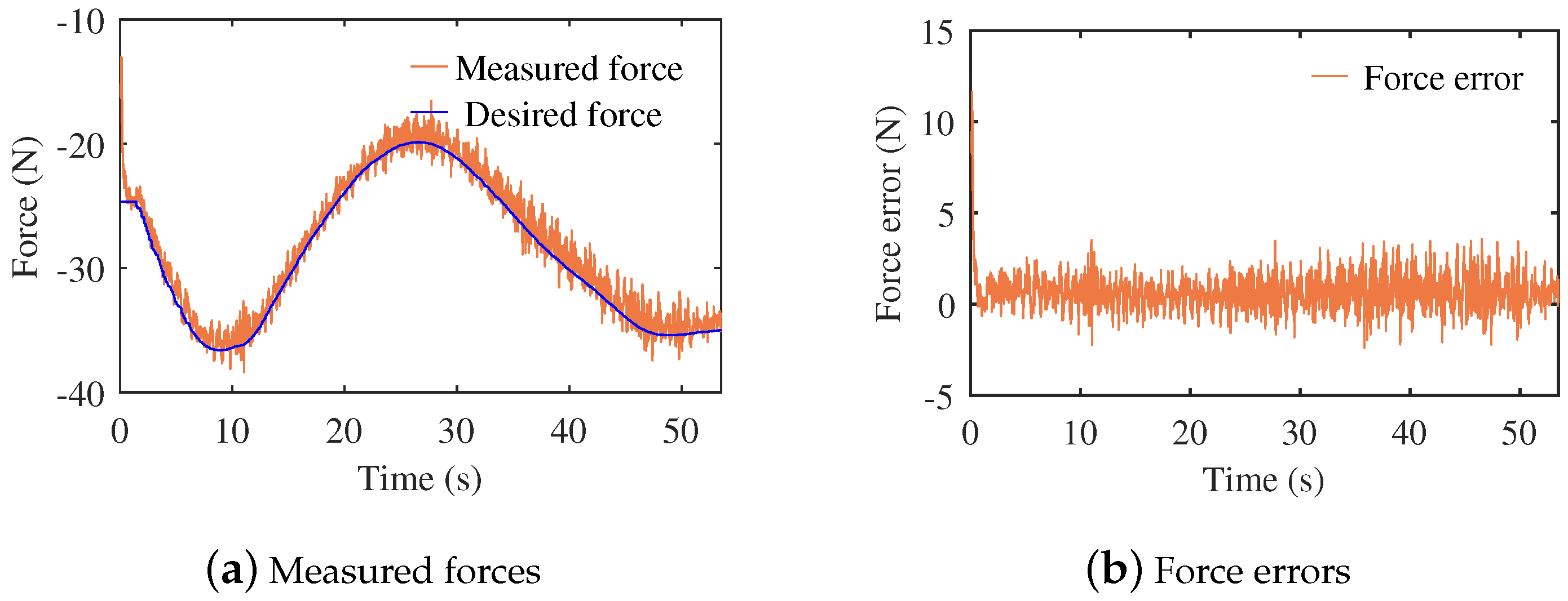 Actuators 12 00179 g011 Actuators 12 00179 g011