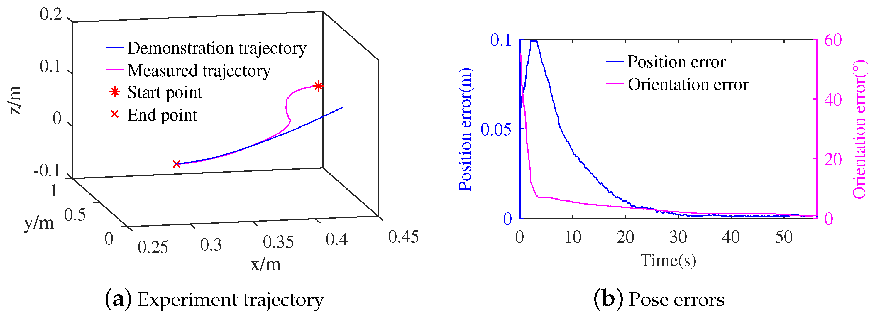 Actuators 12 00179 g012 Actuators 12 00179 g012