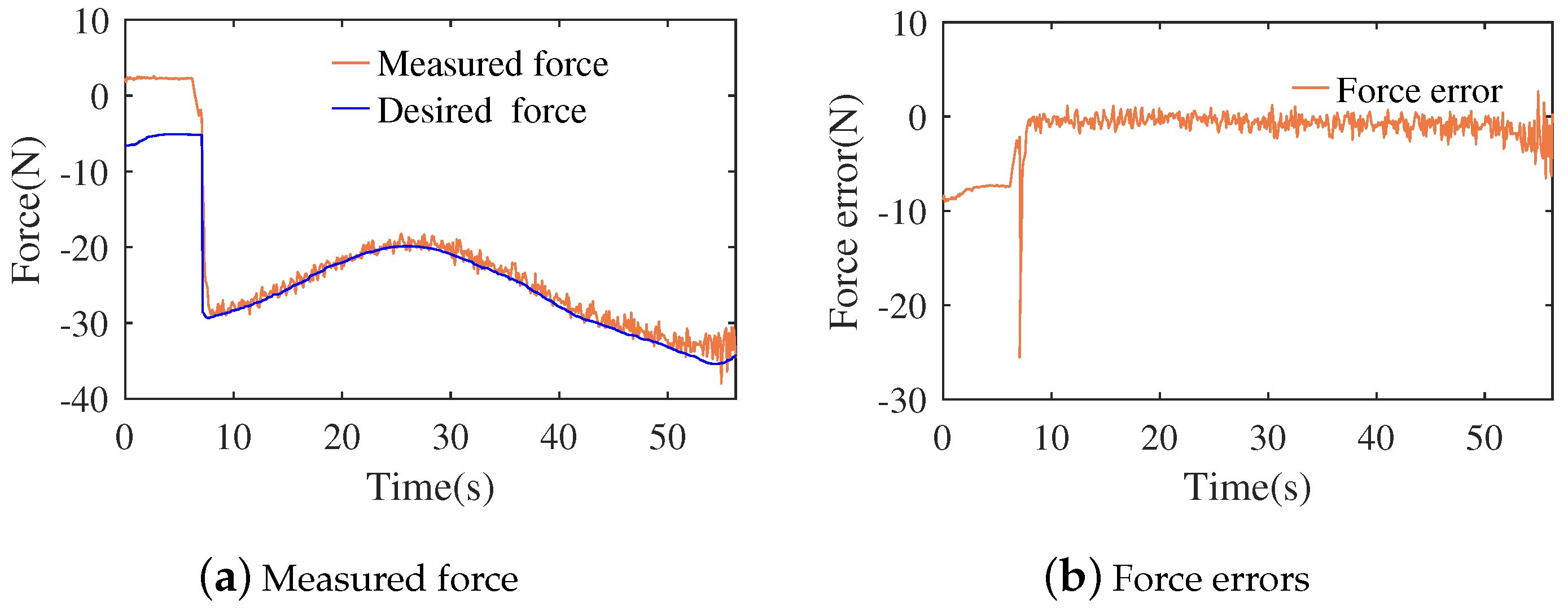 Actuators 12 00179 g013 Actuators 12 00179 g013