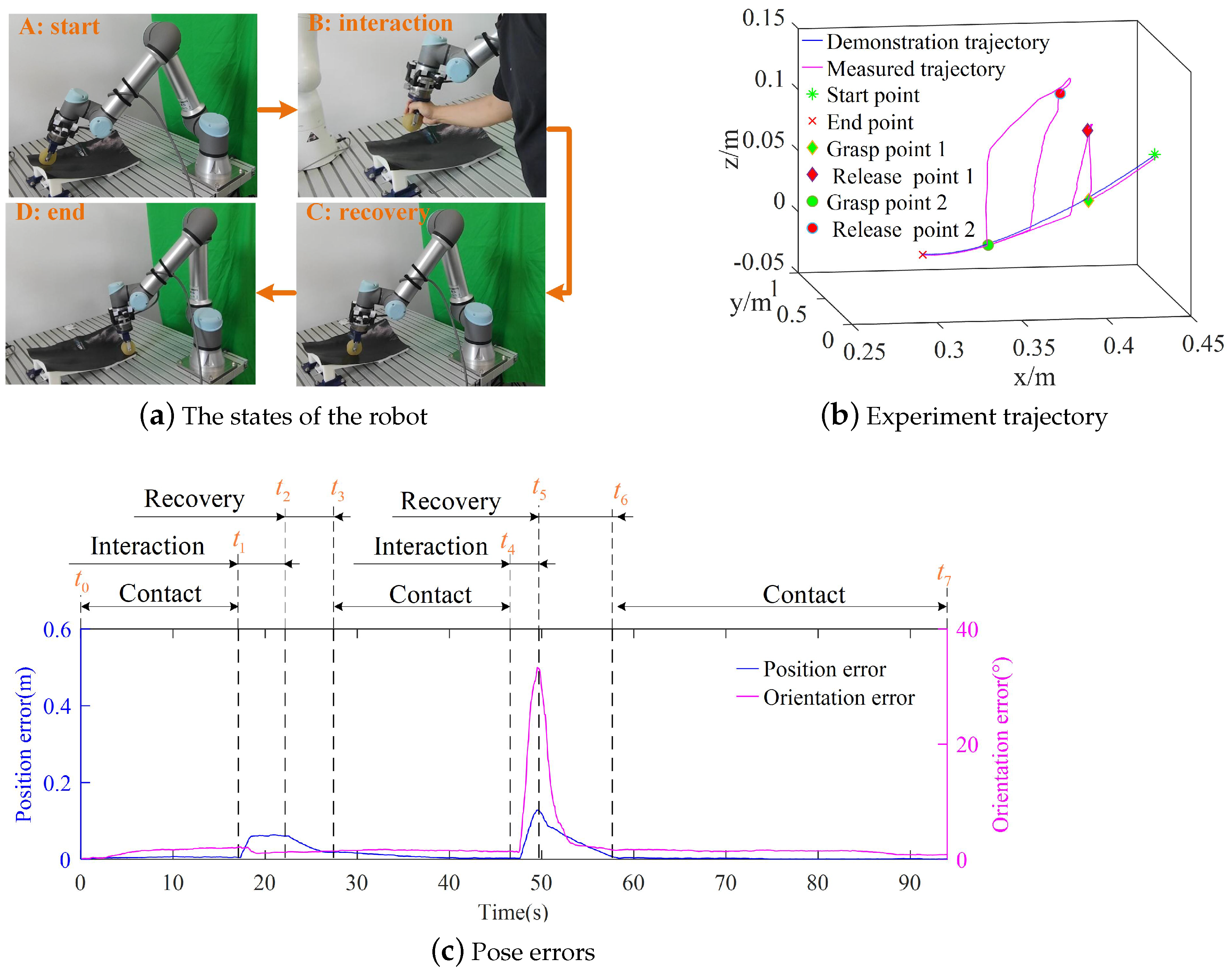 Actuators 12 00179 g014 Actuators 12 00179 g014