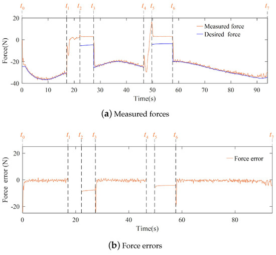 Learning Pose Dynamical System for Contact Tasks under Human Interaction