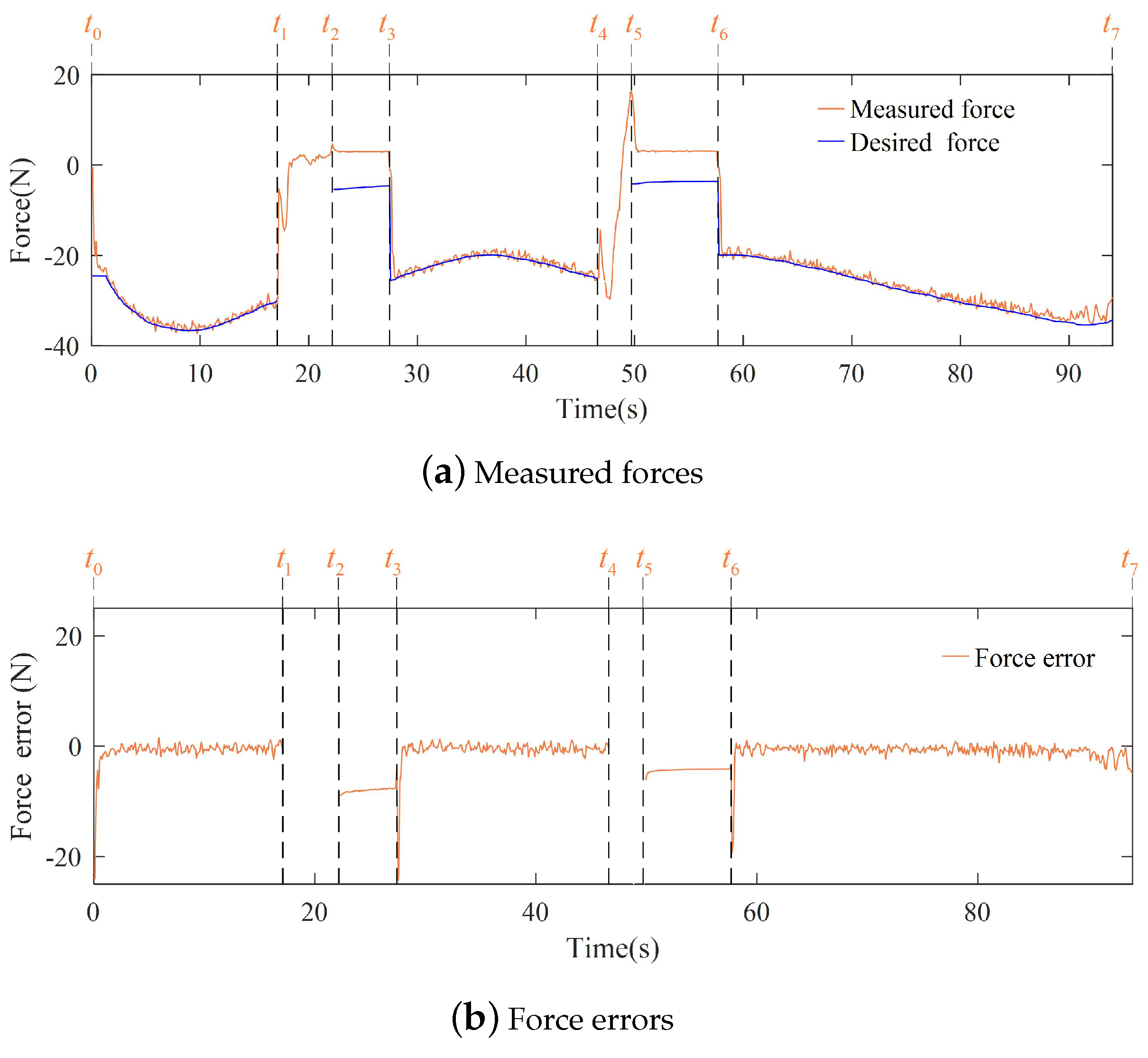 Actuators 12 00179 g015 Actuators 12 00179 g015