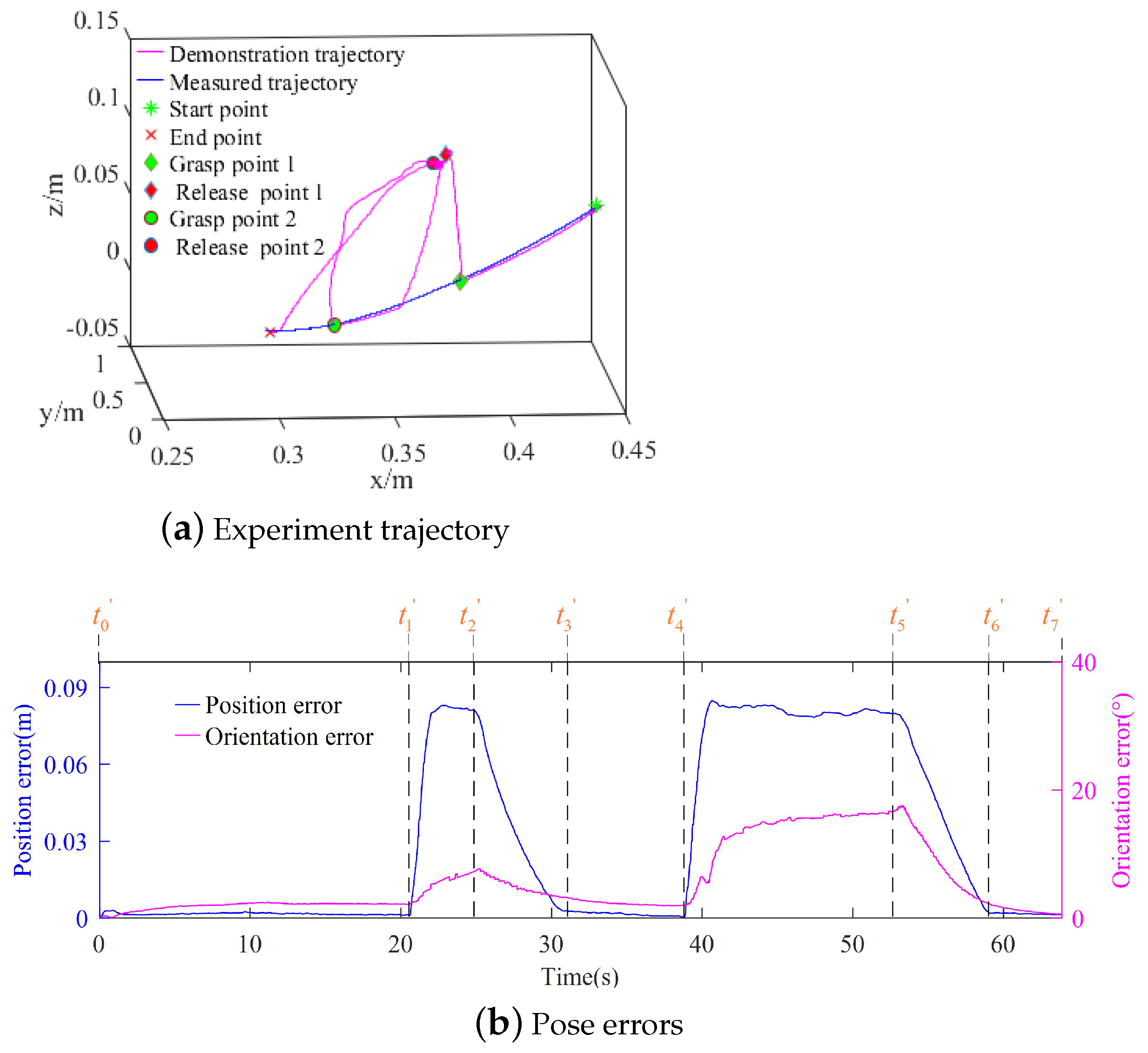 Actuators 12 00179 g016 Actuators 12 00179 g016