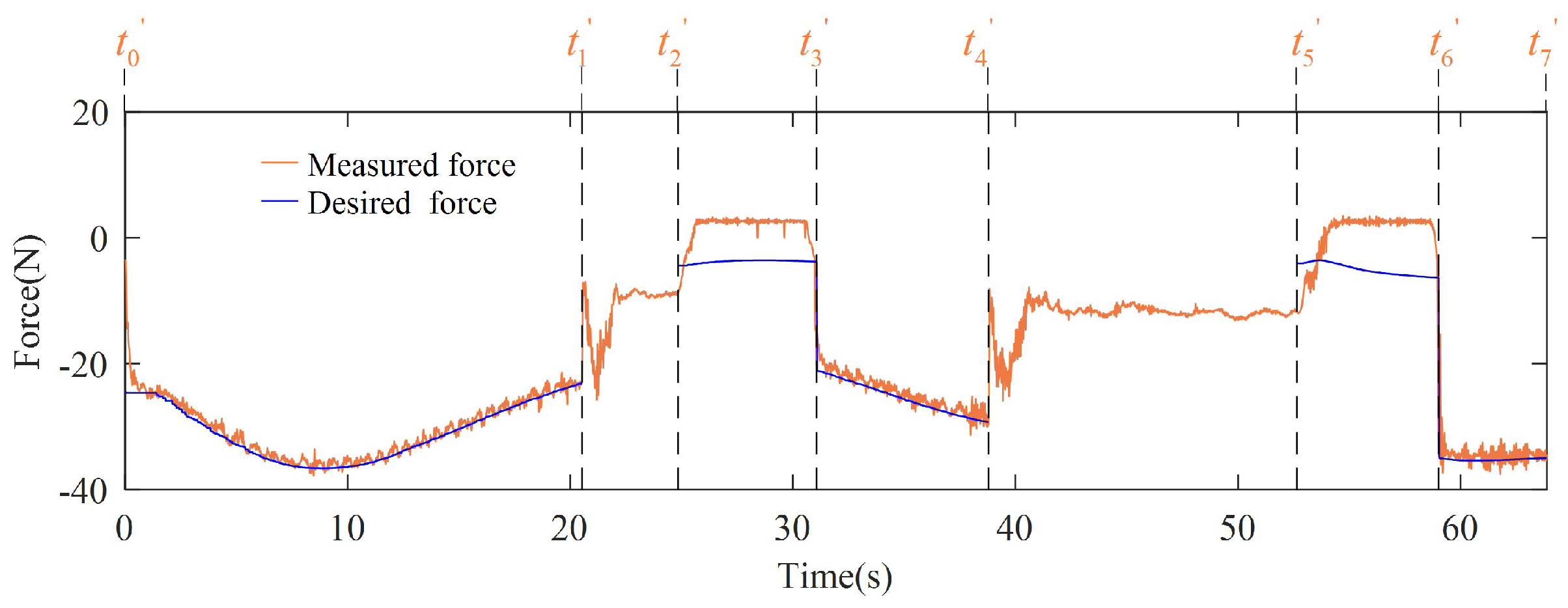 Actuators 12 00179 g017 Actuators 12 00179 g017