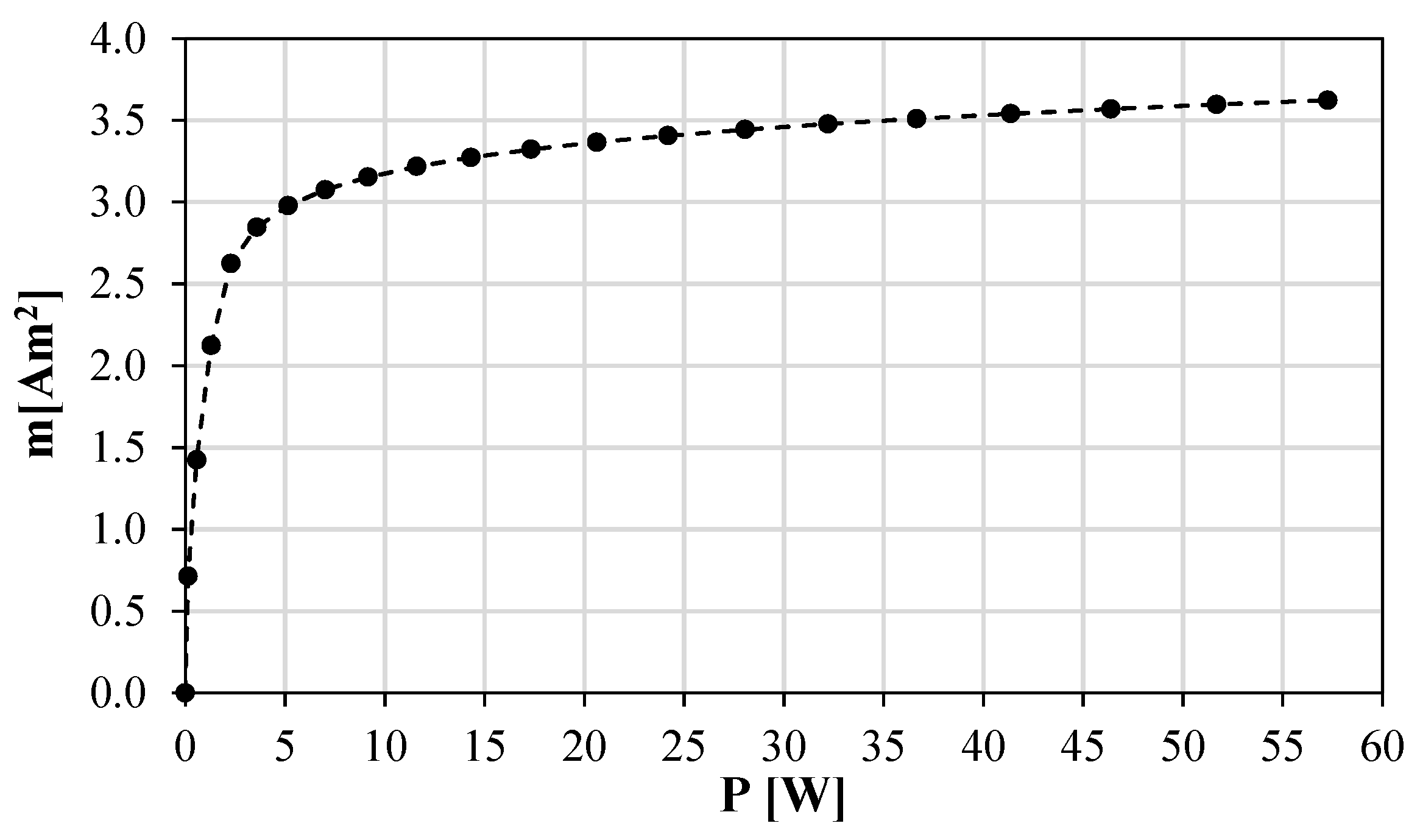 Actuators 12 00181 g003 Actuators 12 00181 g003