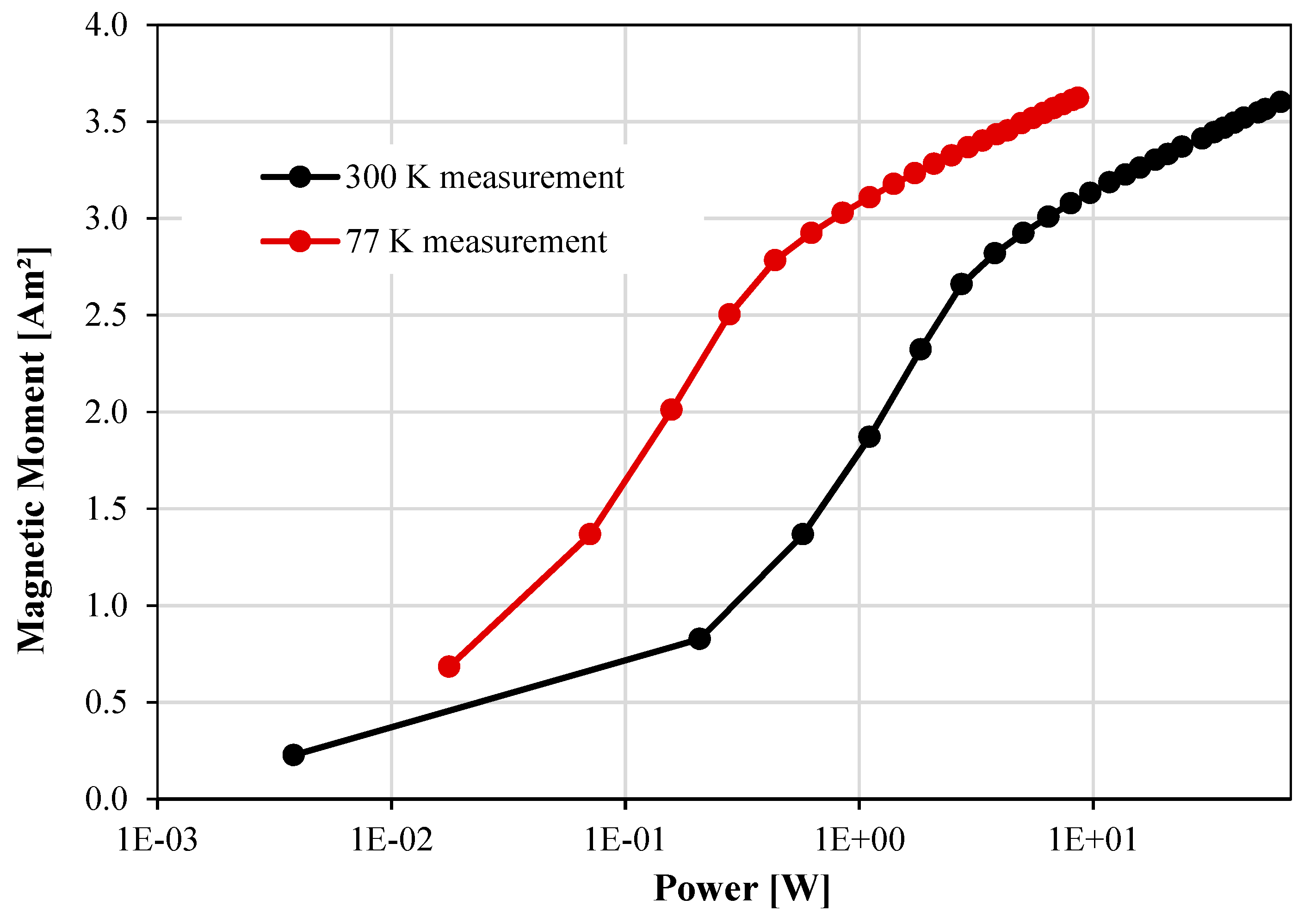 Actuators 12 00181 g009 Actuators 12 00181 g009