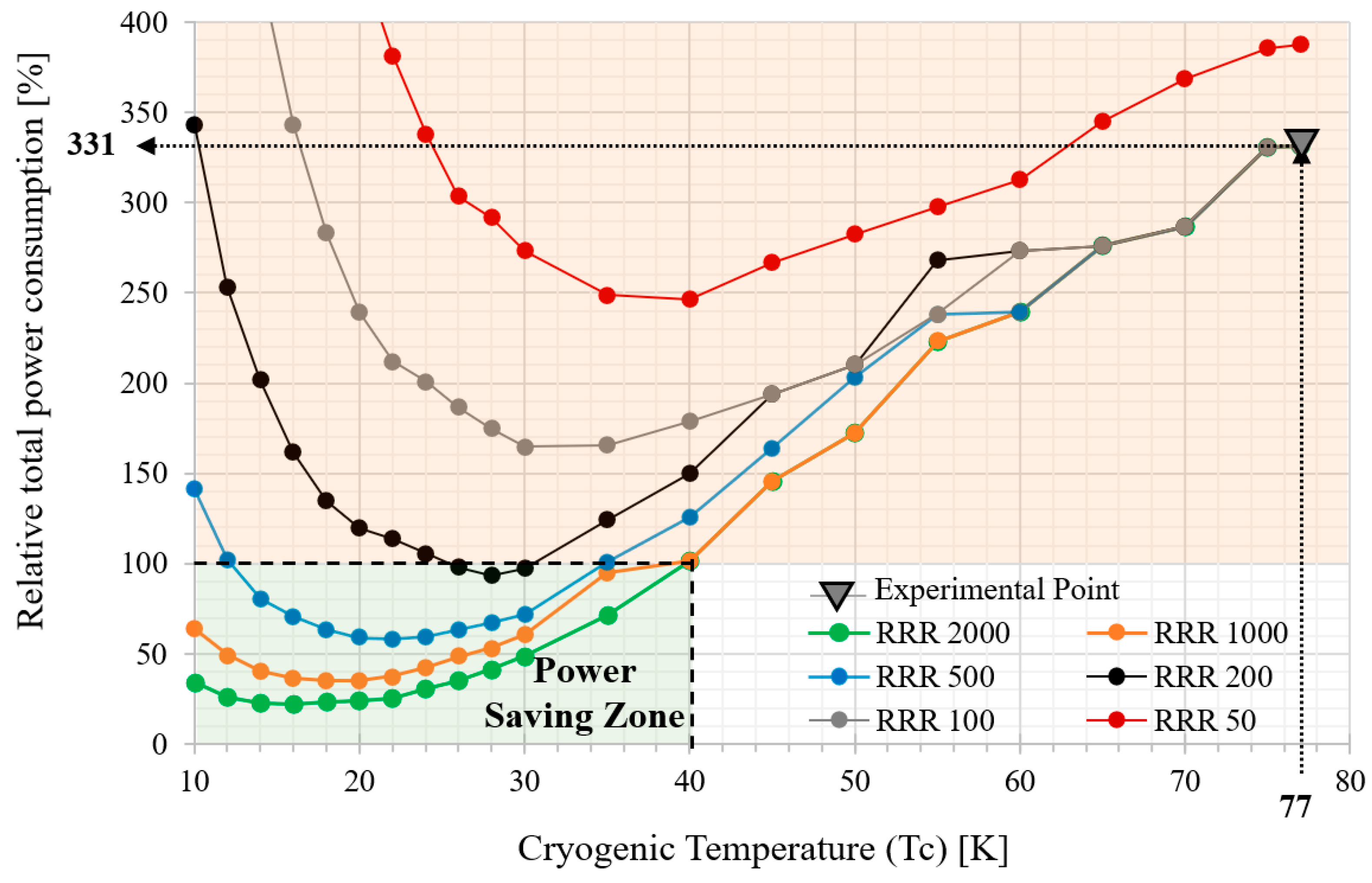 Actuators 12 00181 g010 Actuators 12 00181 g010