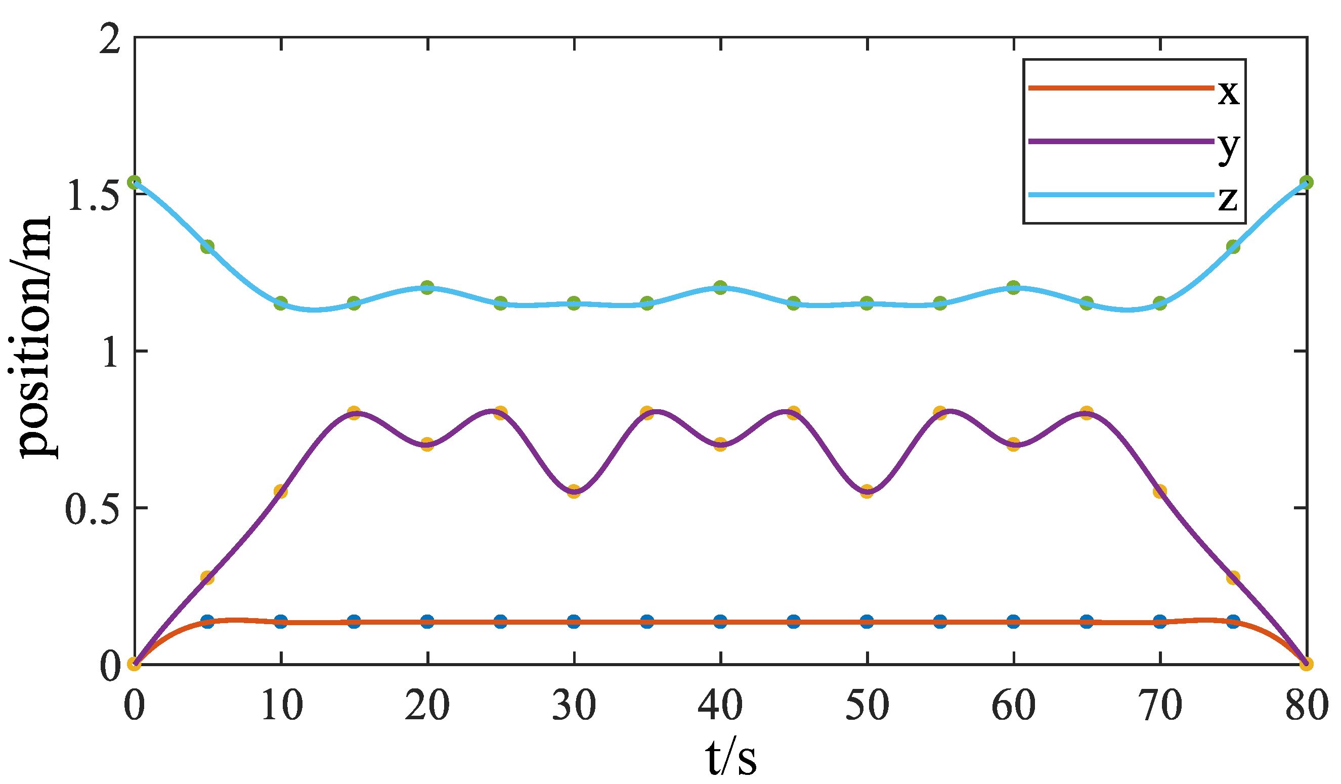 Actuators 12 00182 g008