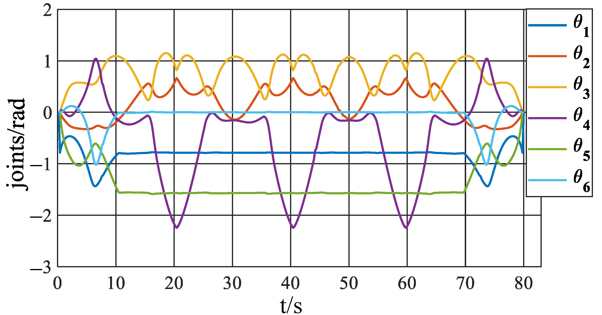 Actuators 12 00182 g009