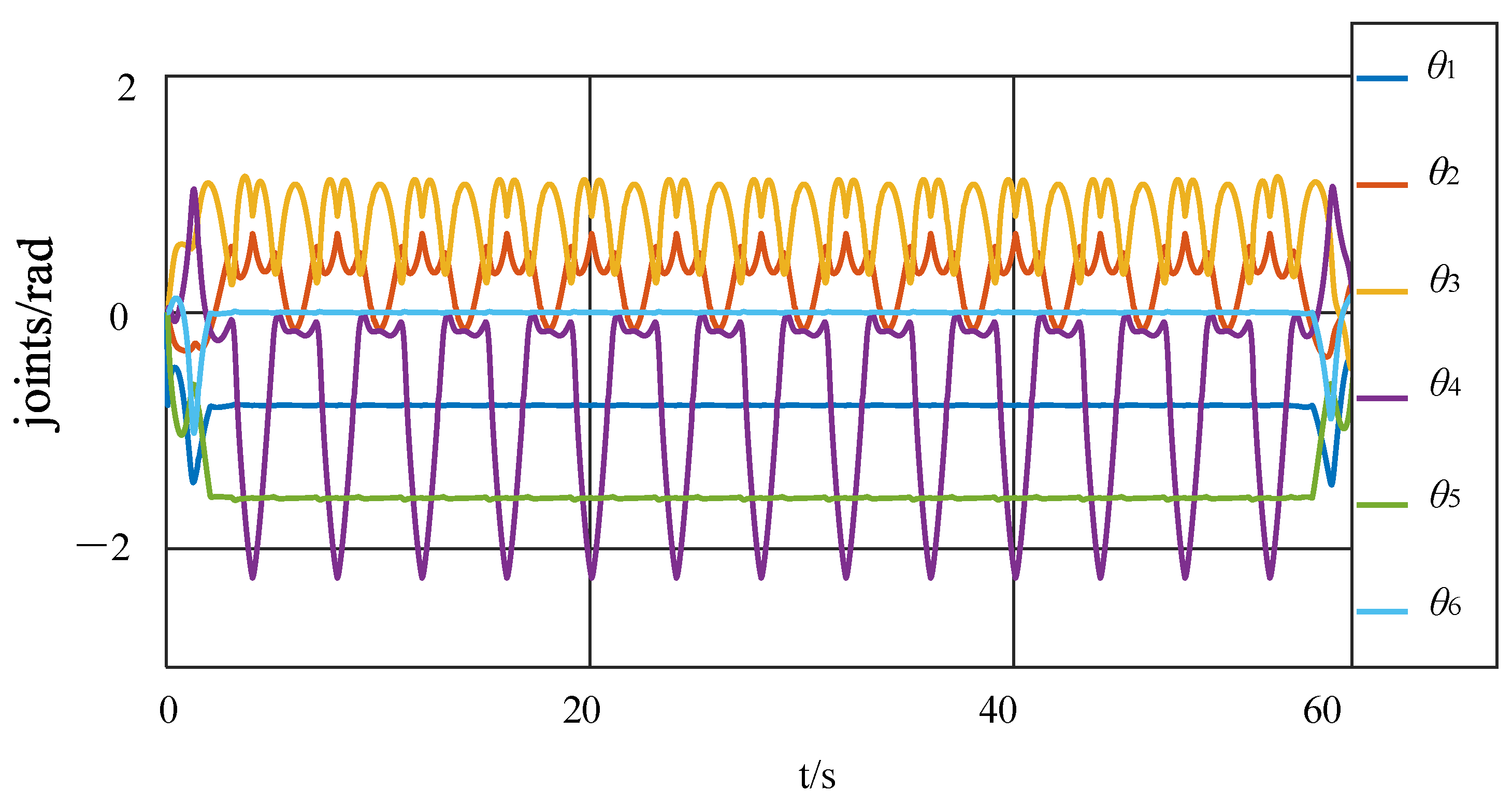 Actuators 12 00182 g012