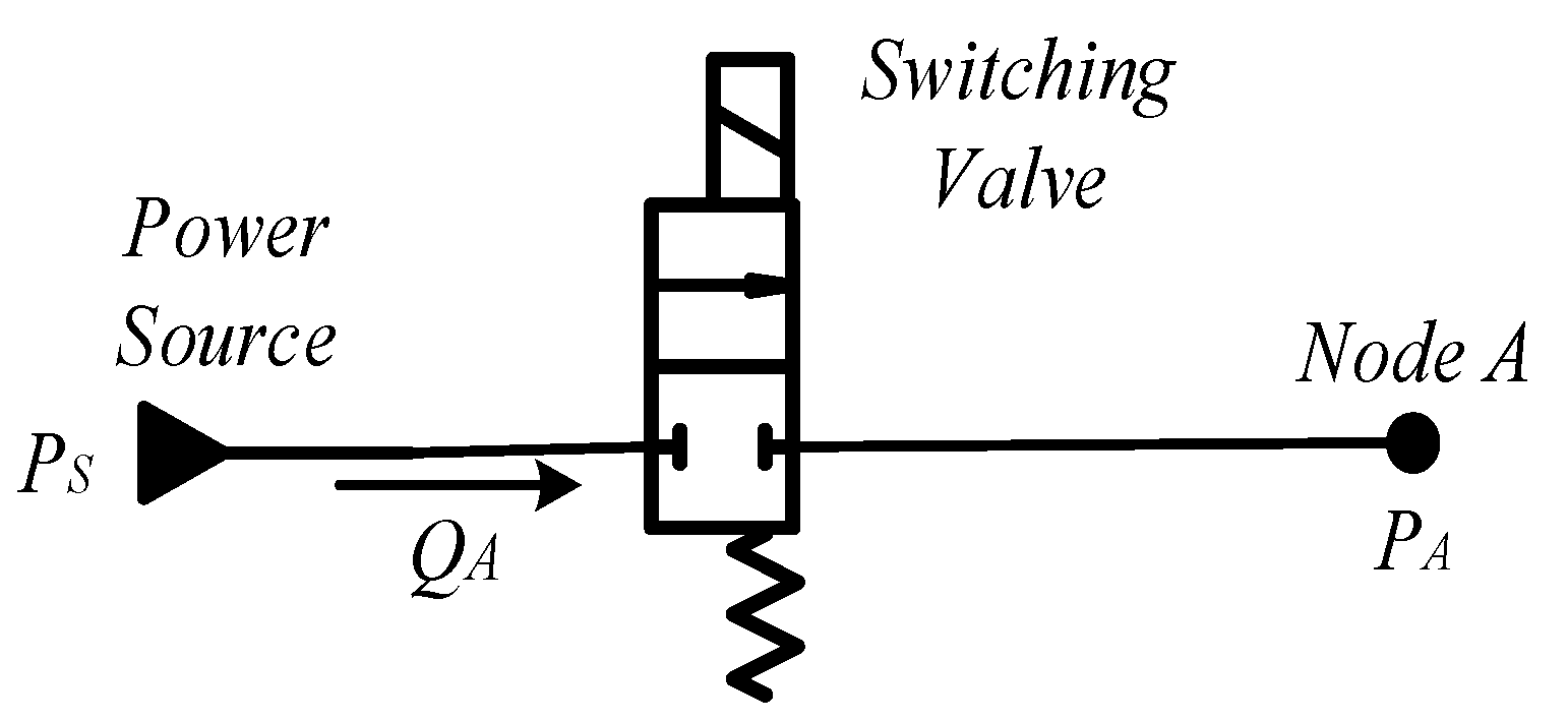 Actuators 12 00183 g002 550