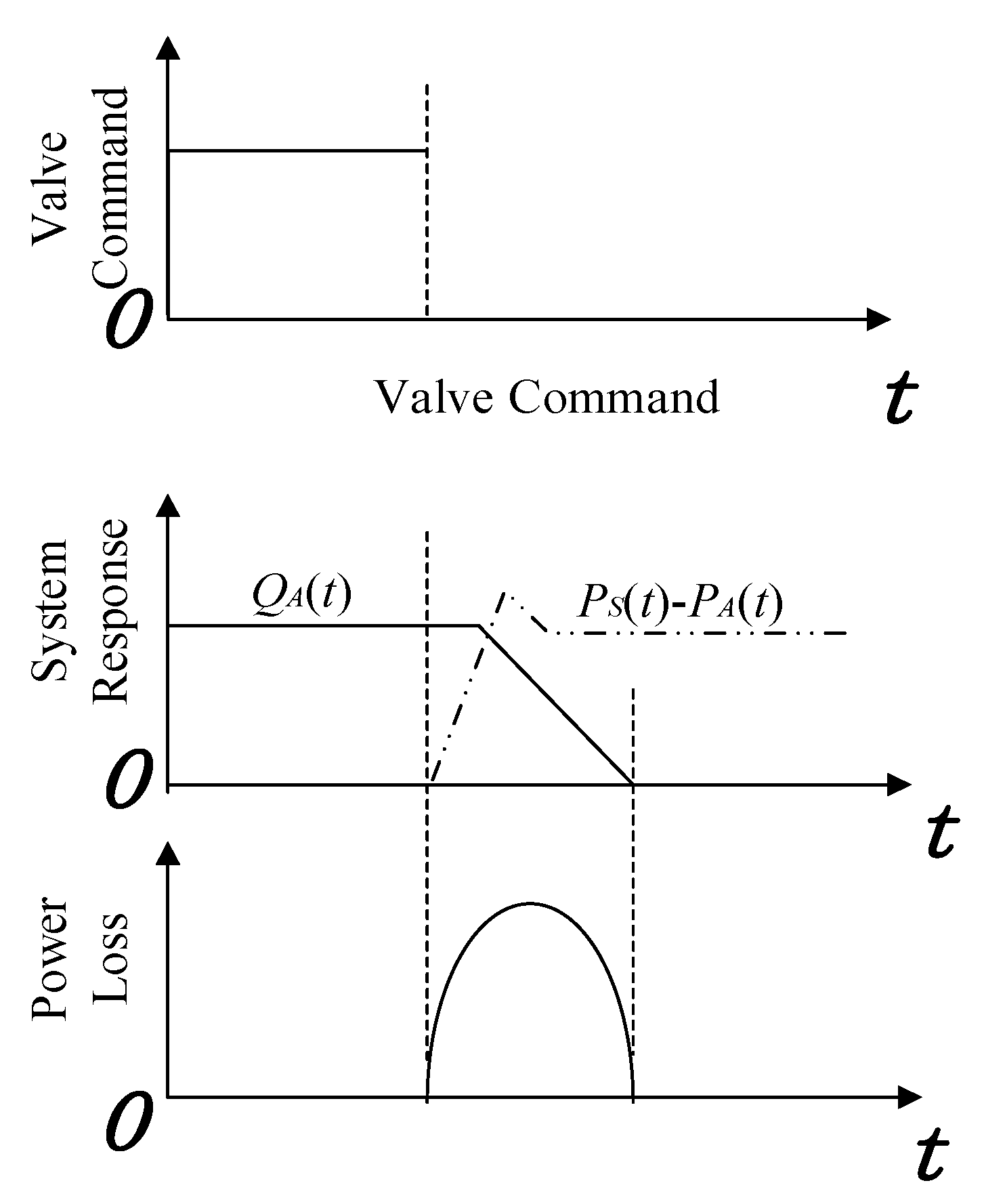 Actuators 12 00183 g003 550