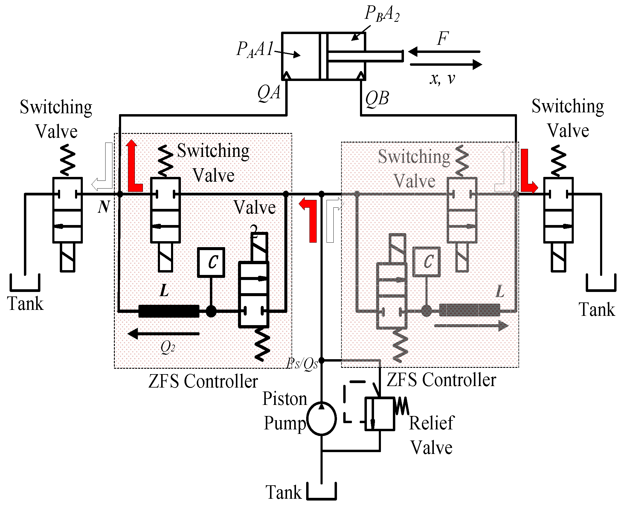 Actuators 12 00183 g005 550