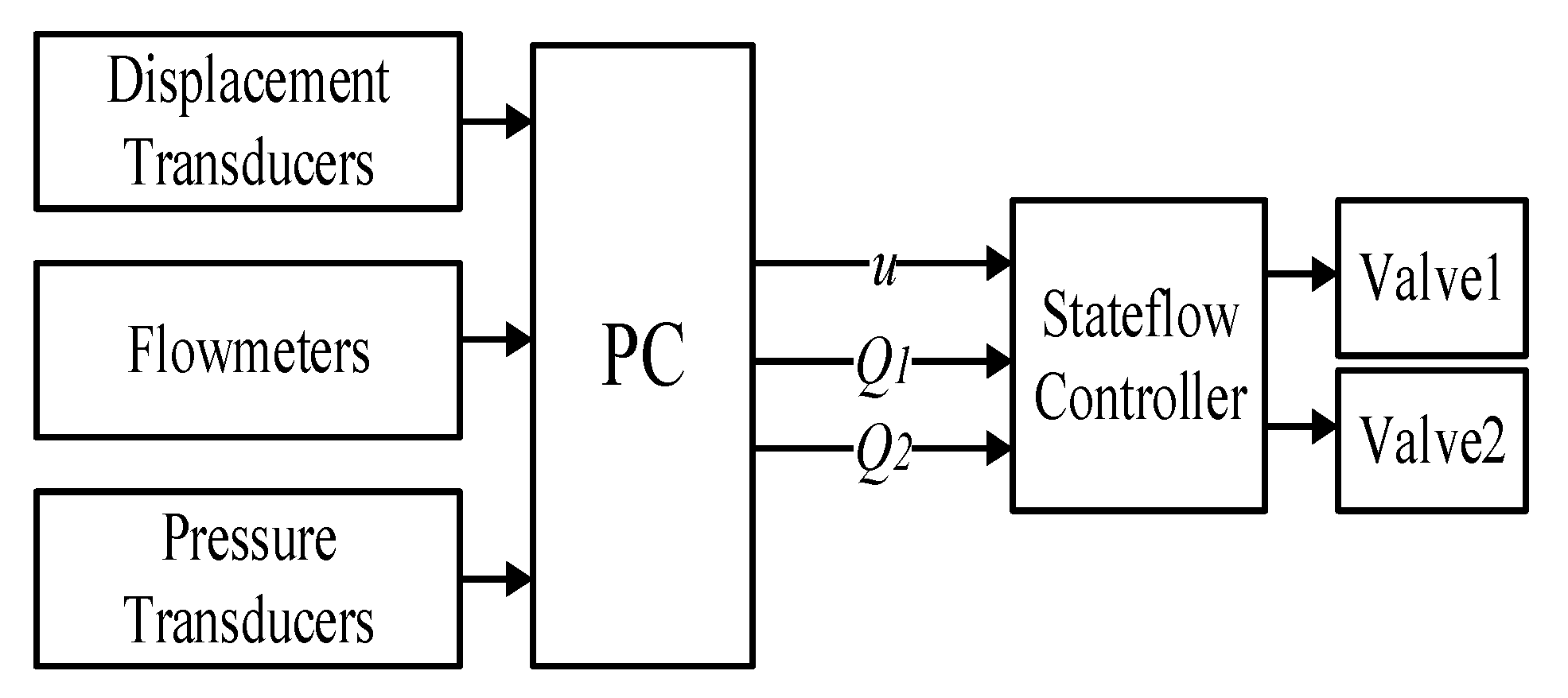 Actuators 12 00183 g009 550
