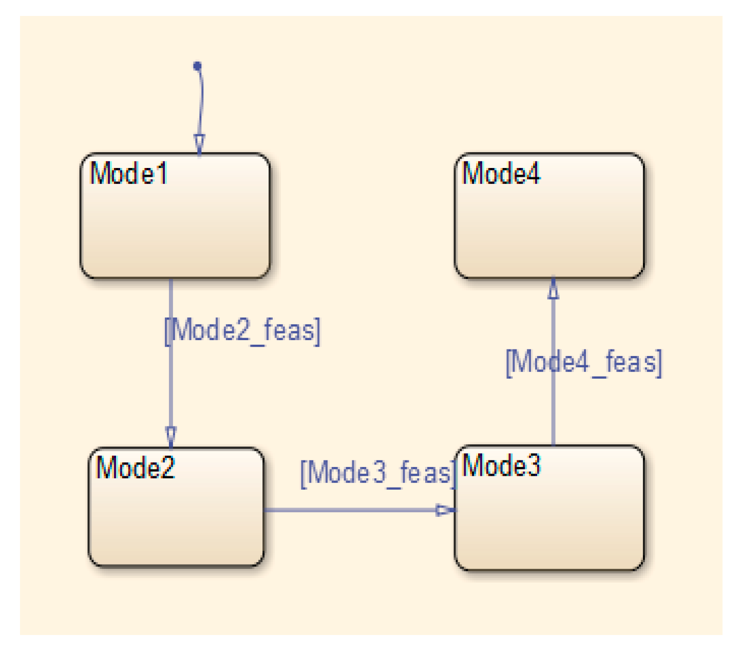 Actuators 12 00183 g010 550