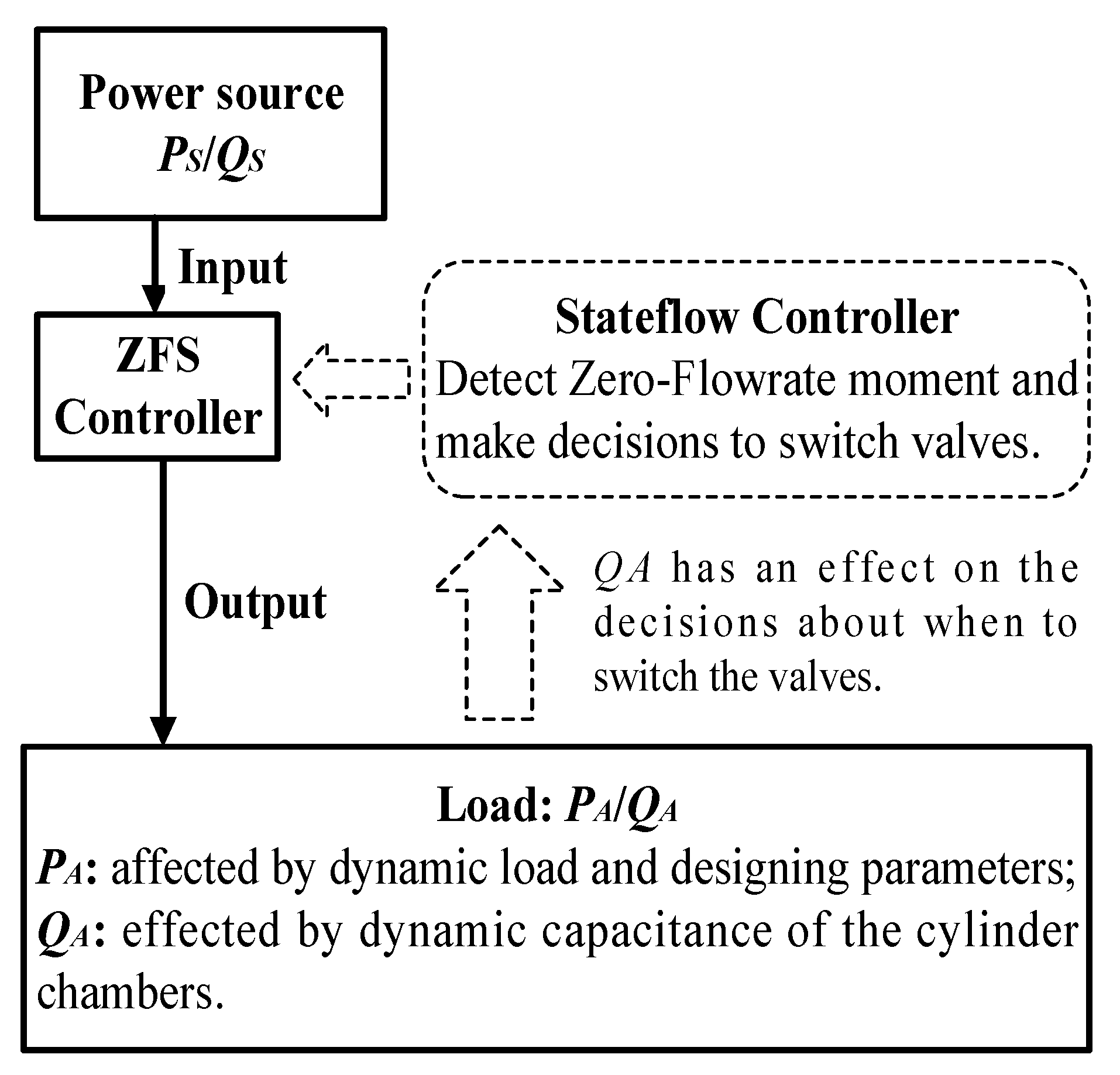 Actuators 12 00183 g011 550