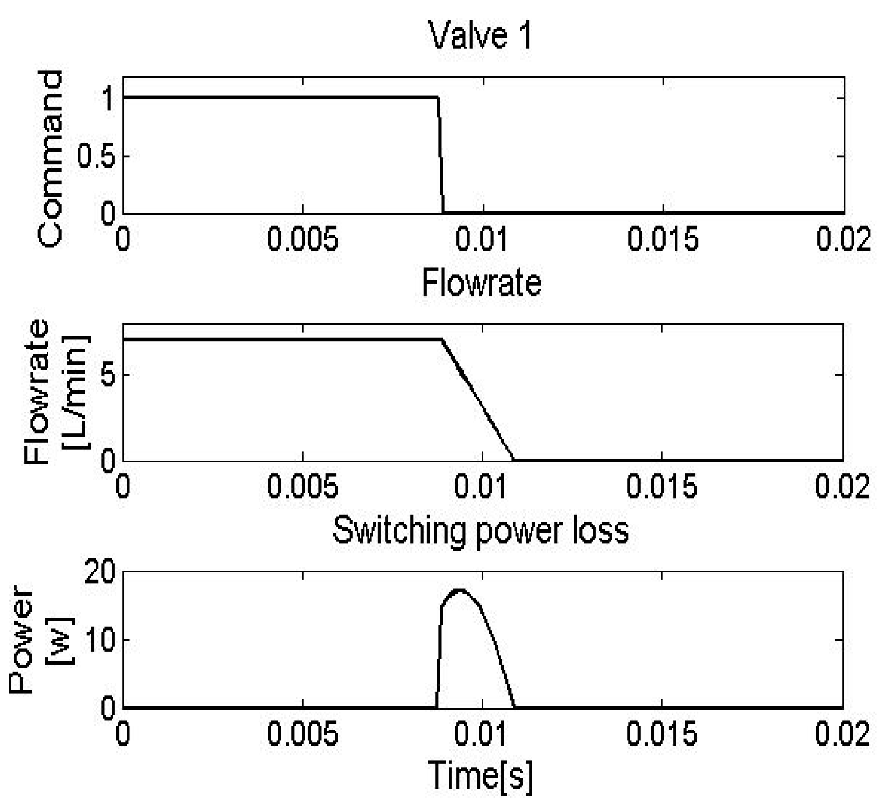 Actuators 12 00183 g017 550