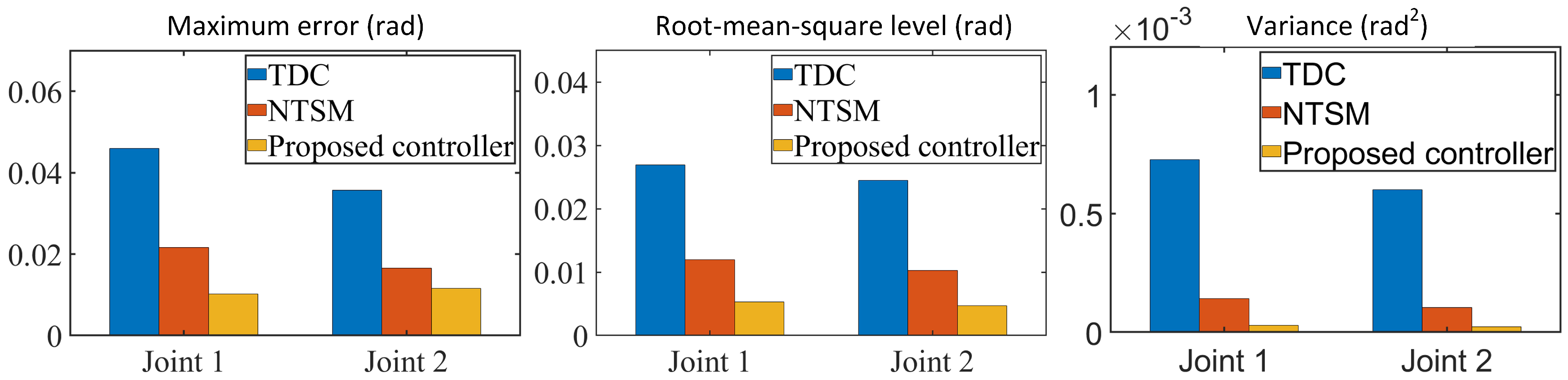 Actuators 12 00184 g009