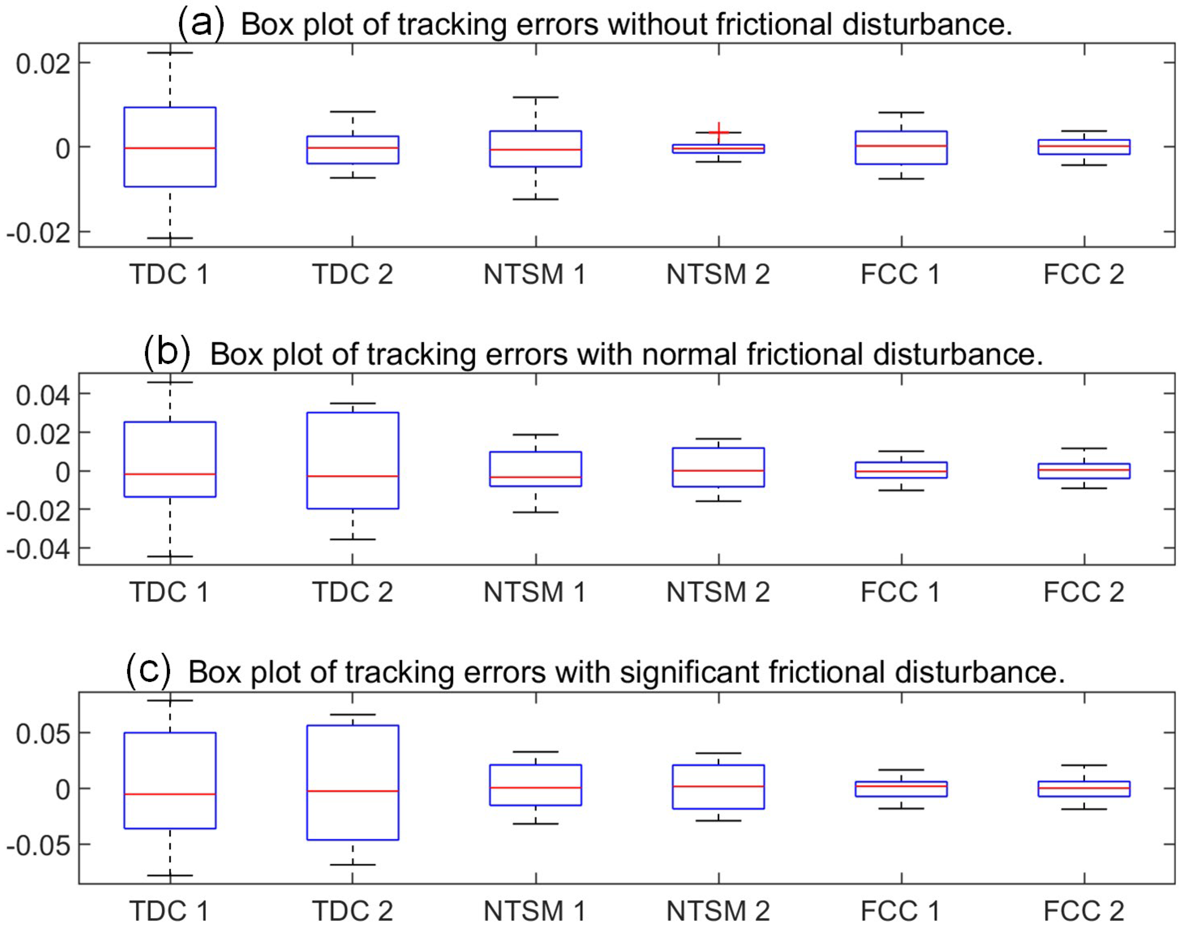 Actuators 12 00184 g014