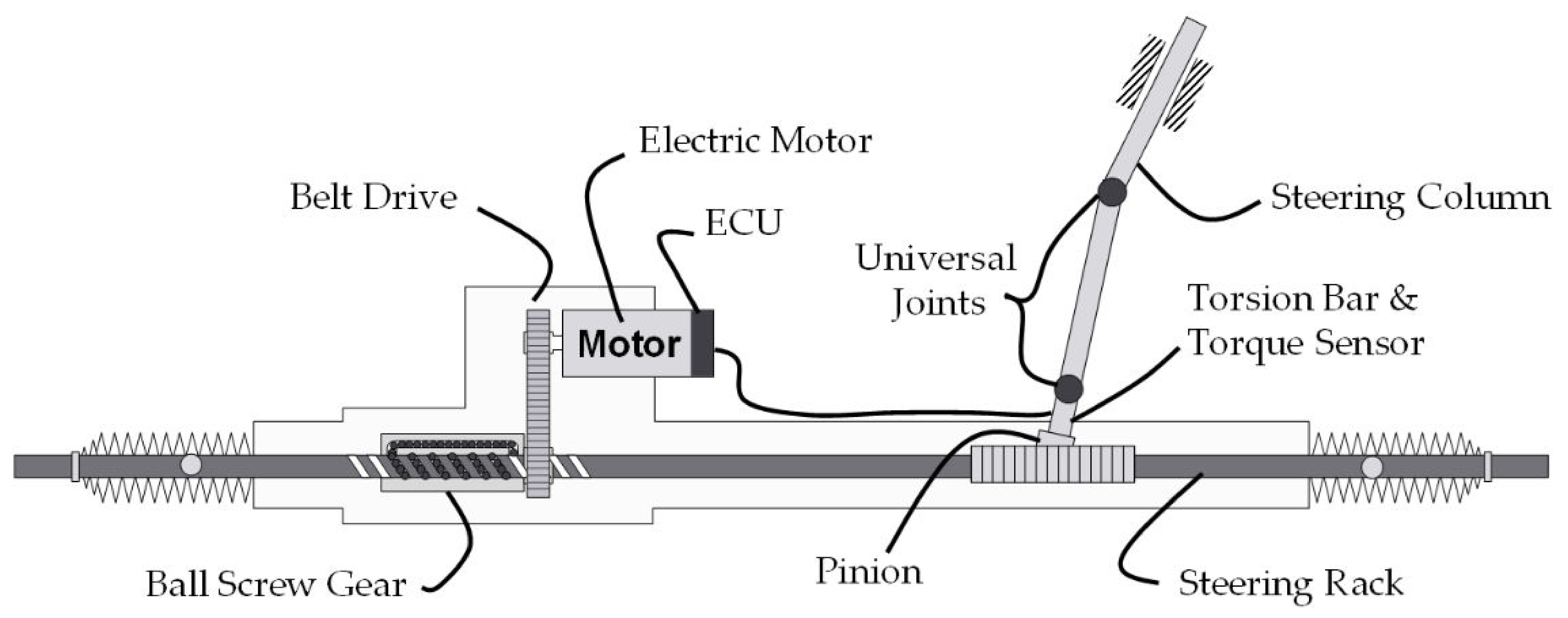 Actuators Free FullText Improvements on the Dynamical Behavior of