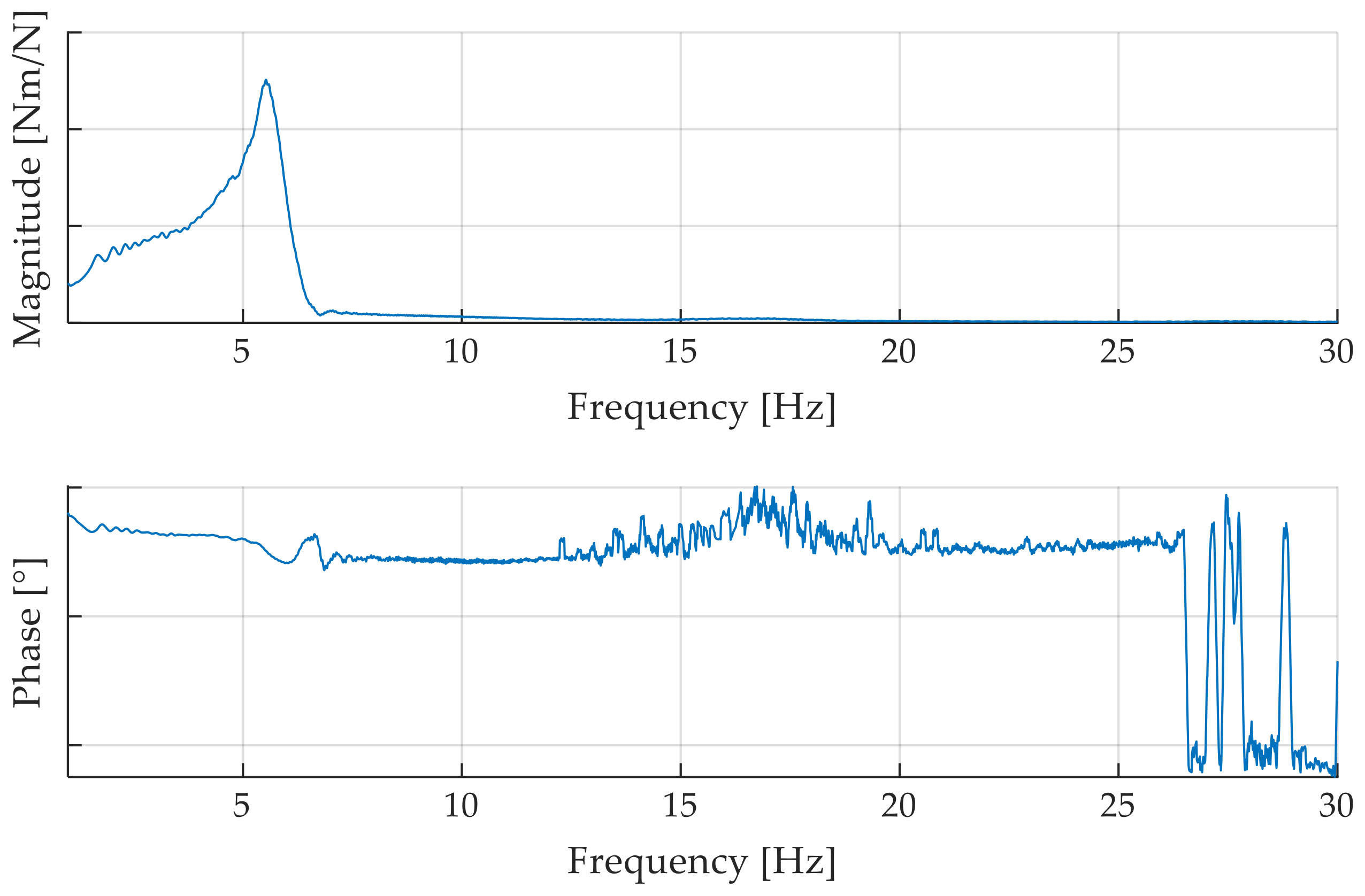 Actuators 12 00186 g003