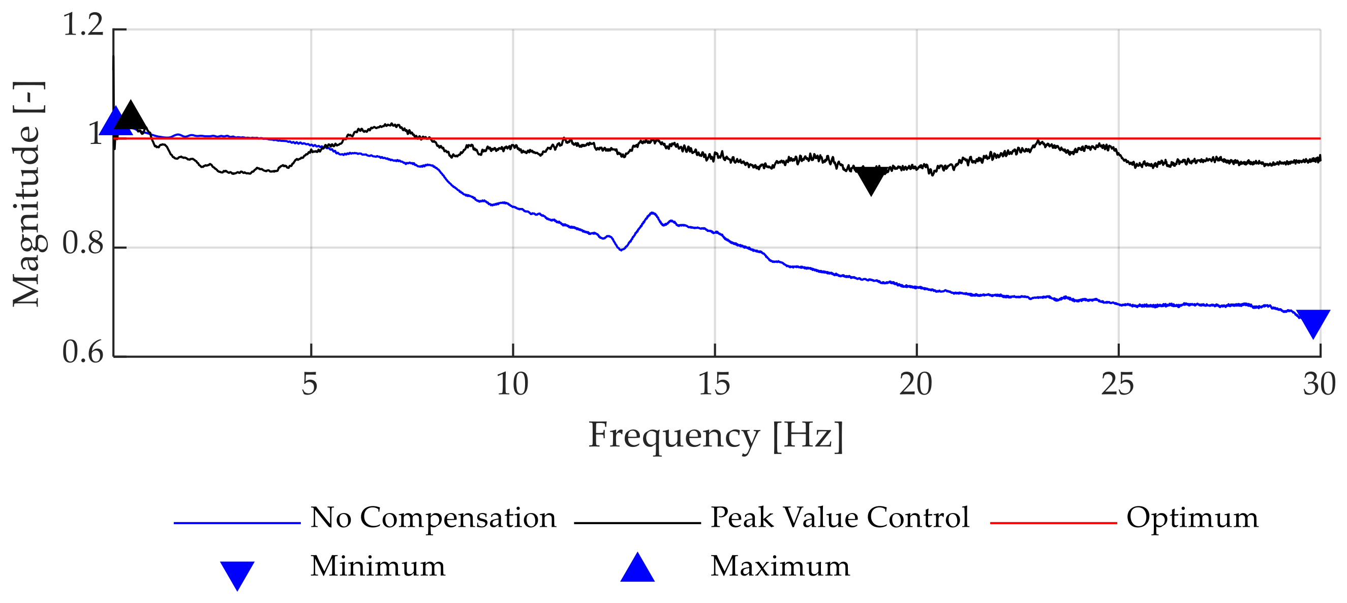 Actuators 12 00186 g010