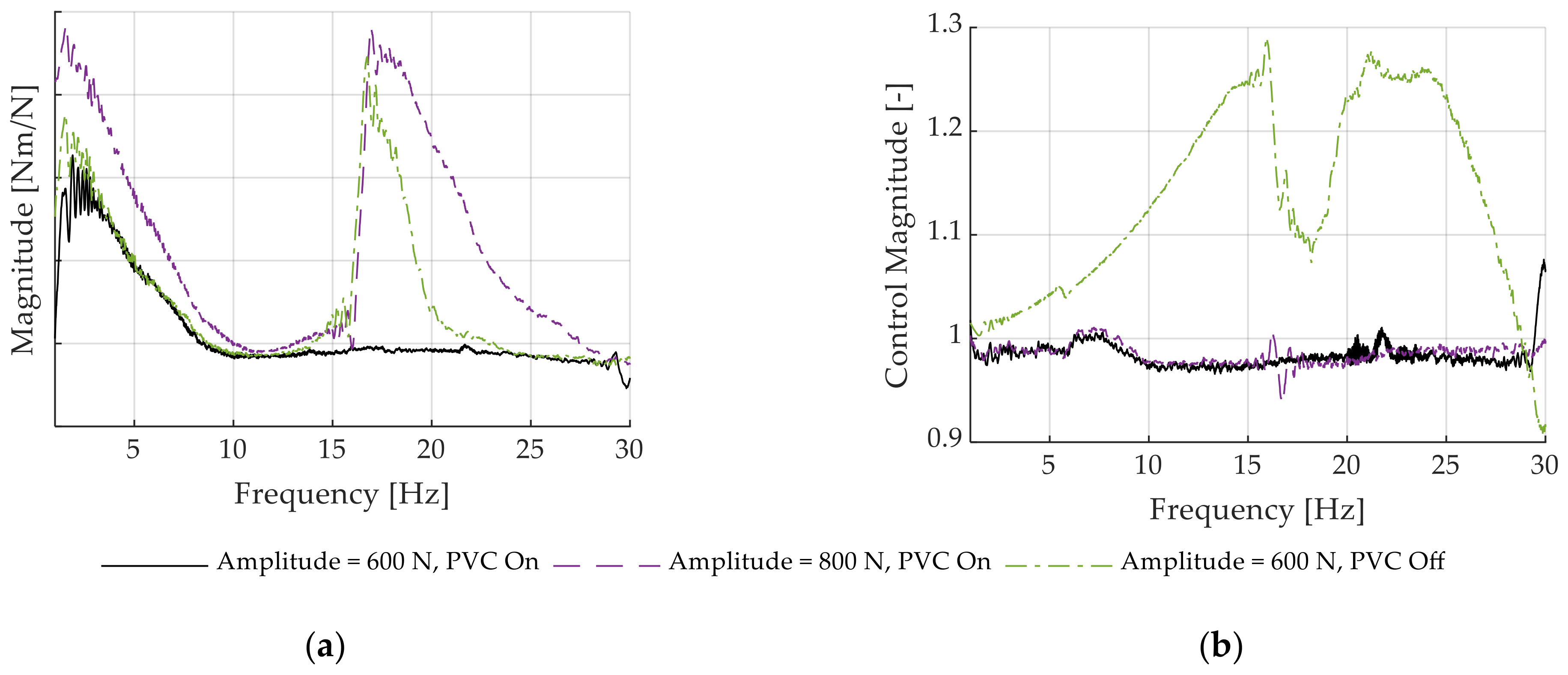 Actuators 12 00186 g013