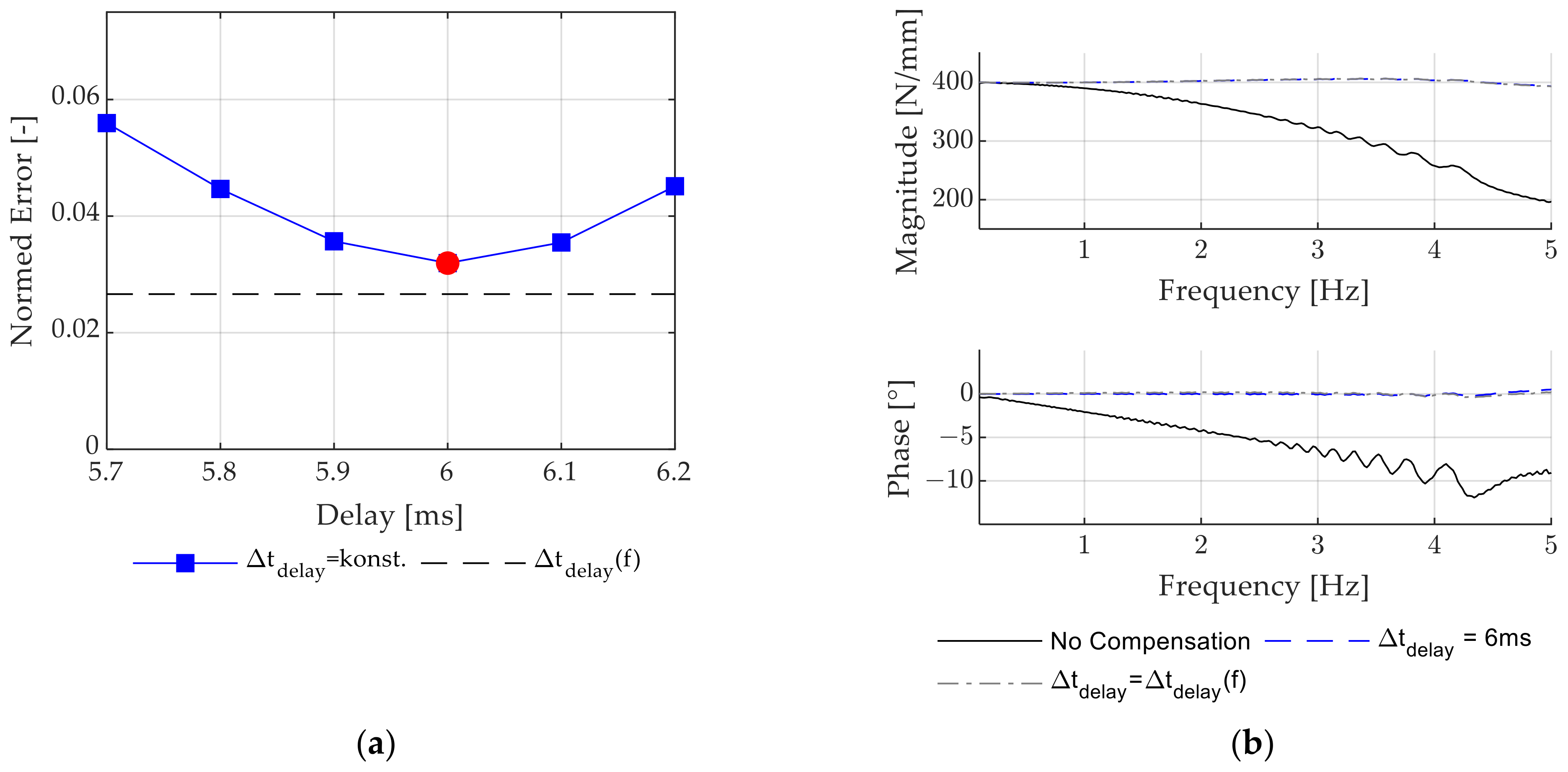 Actuators 12 00186 g015