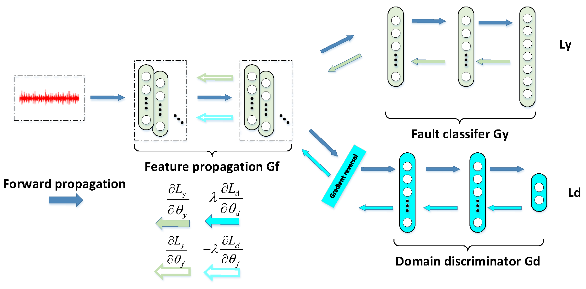 Actuators 12 00188 g001