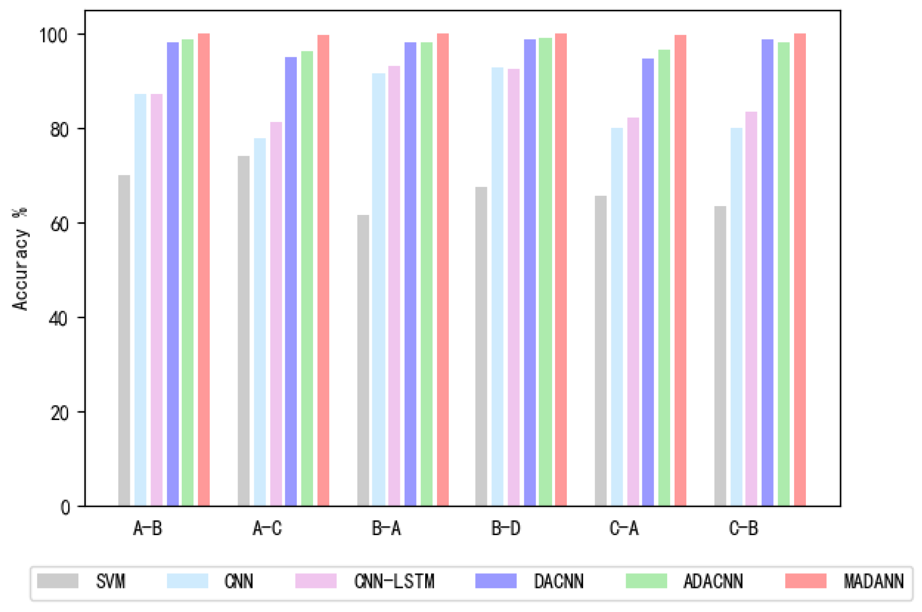 Actuators 12 00188 g006