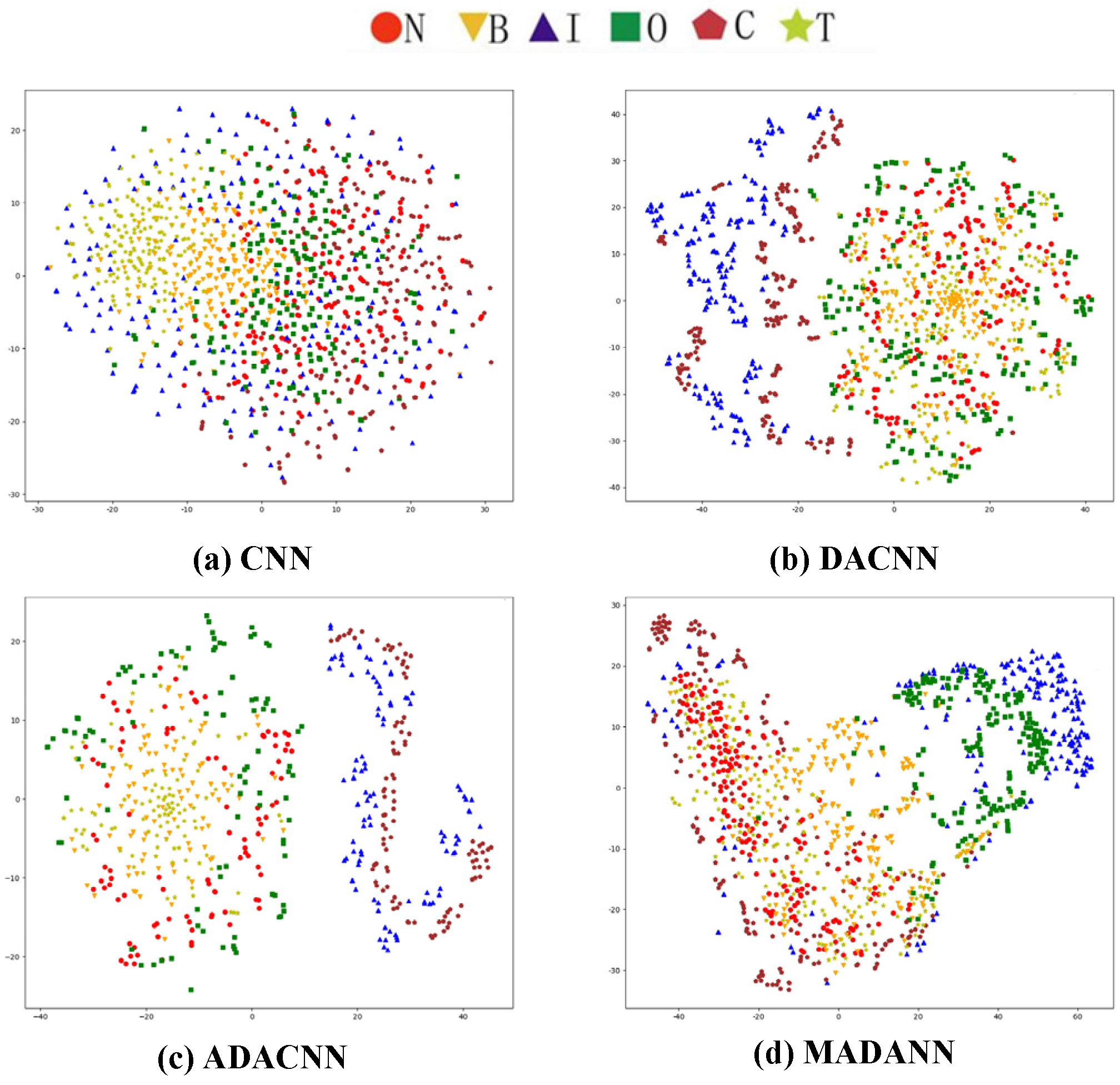 Actuators 12 00188 g007