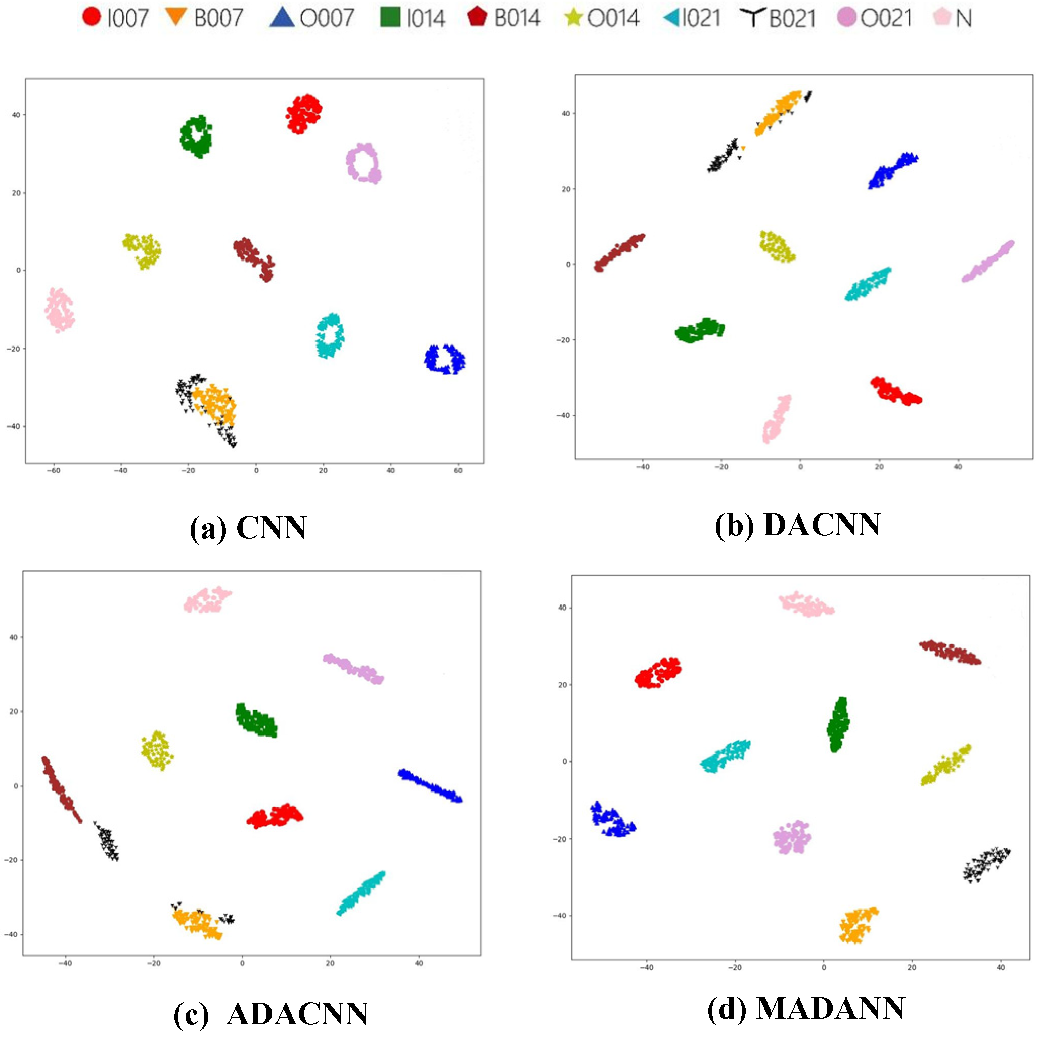 Actuators 12 00188 g008