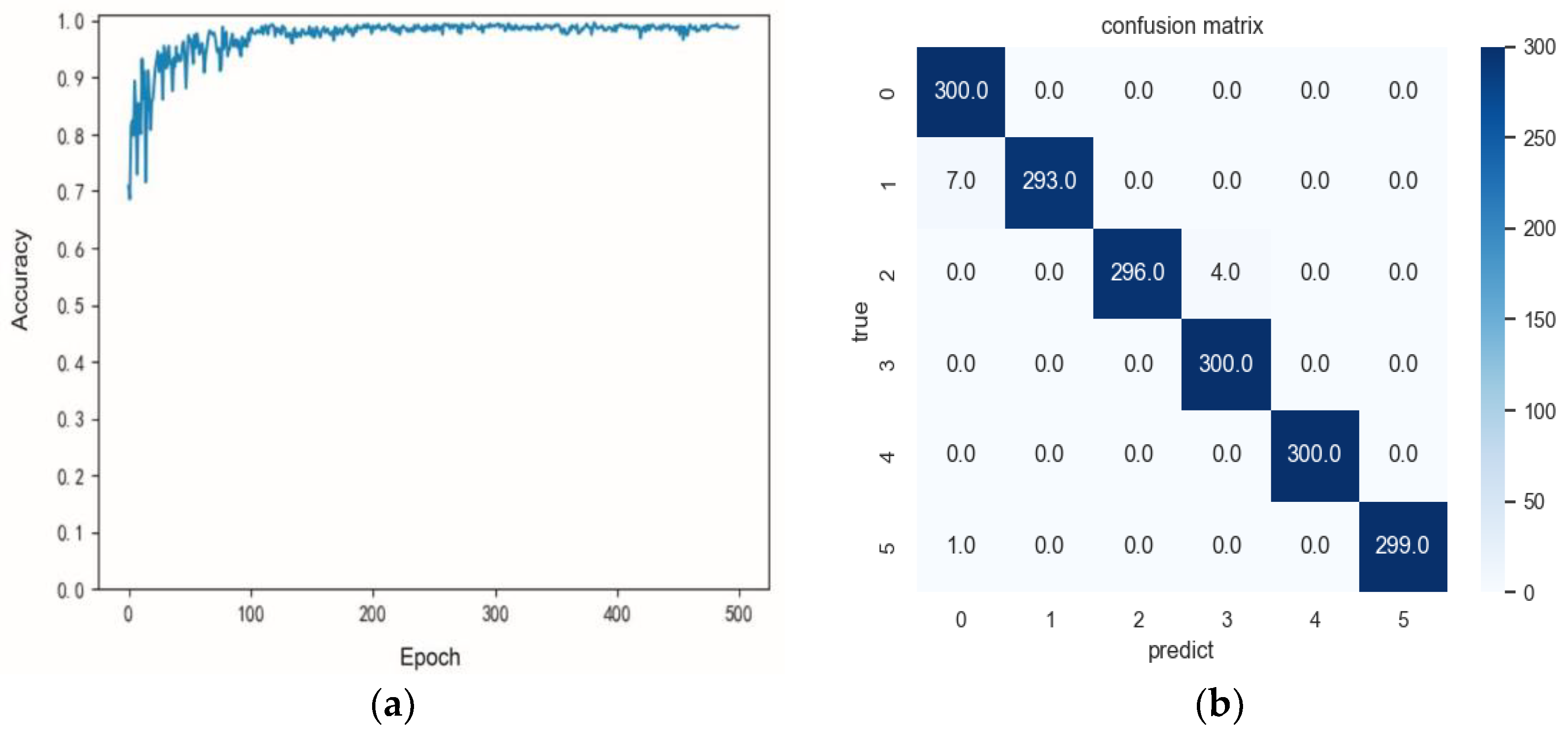 Actuators 12 00188 g010a