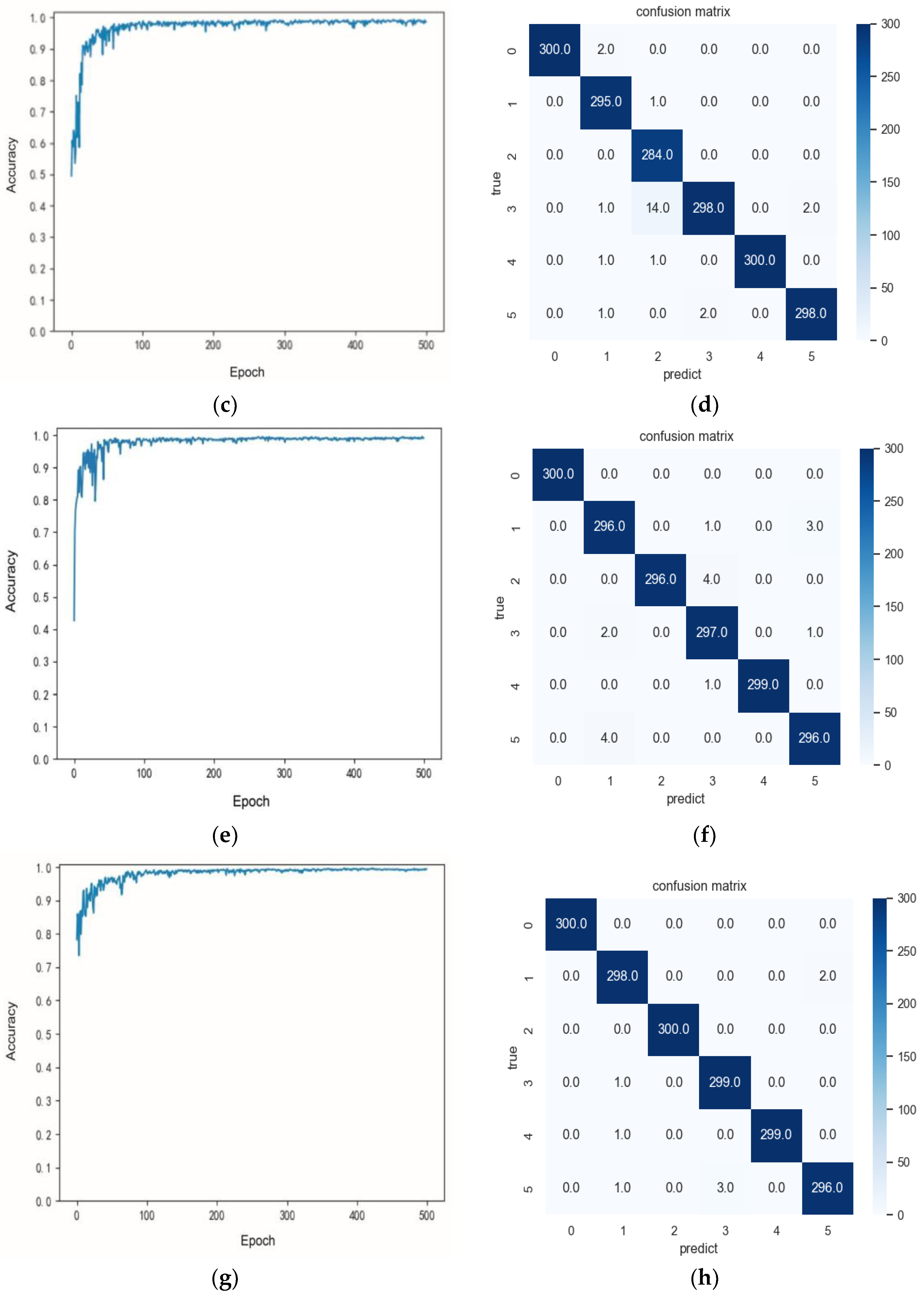 Actuators 12 00188 g010b