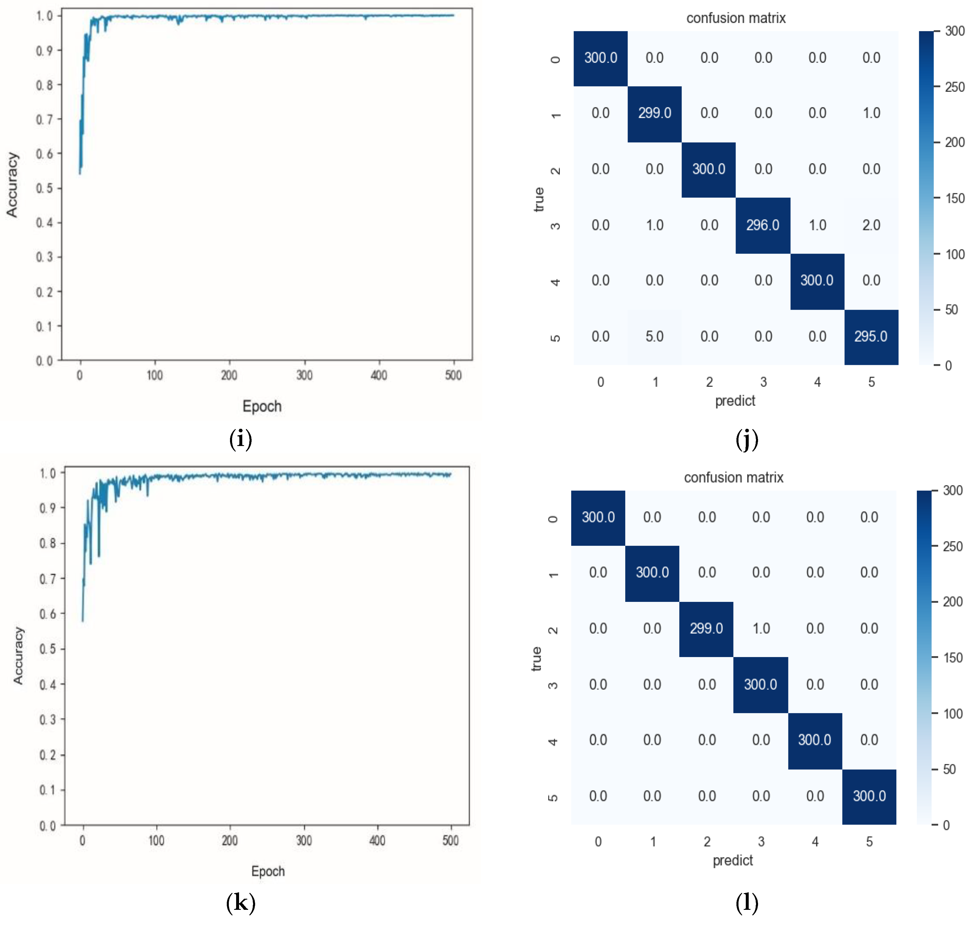 Actuators 12 00188 g010c