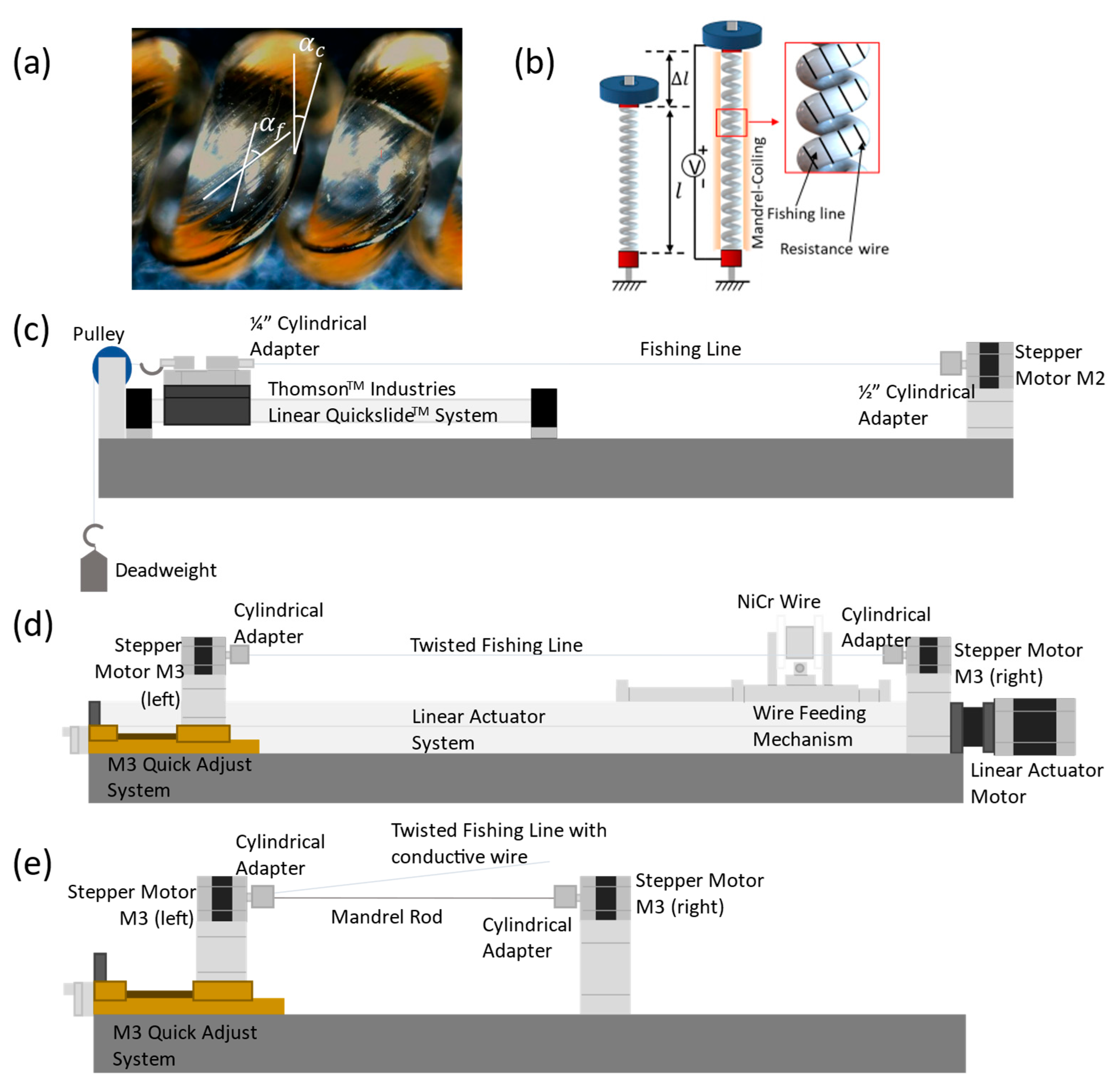 Actuators 12 00189 g001