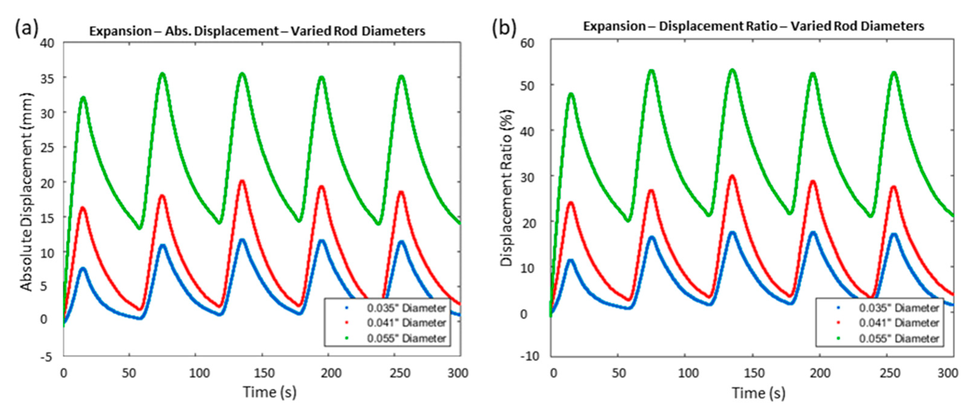 Actuators 12 00189 g003