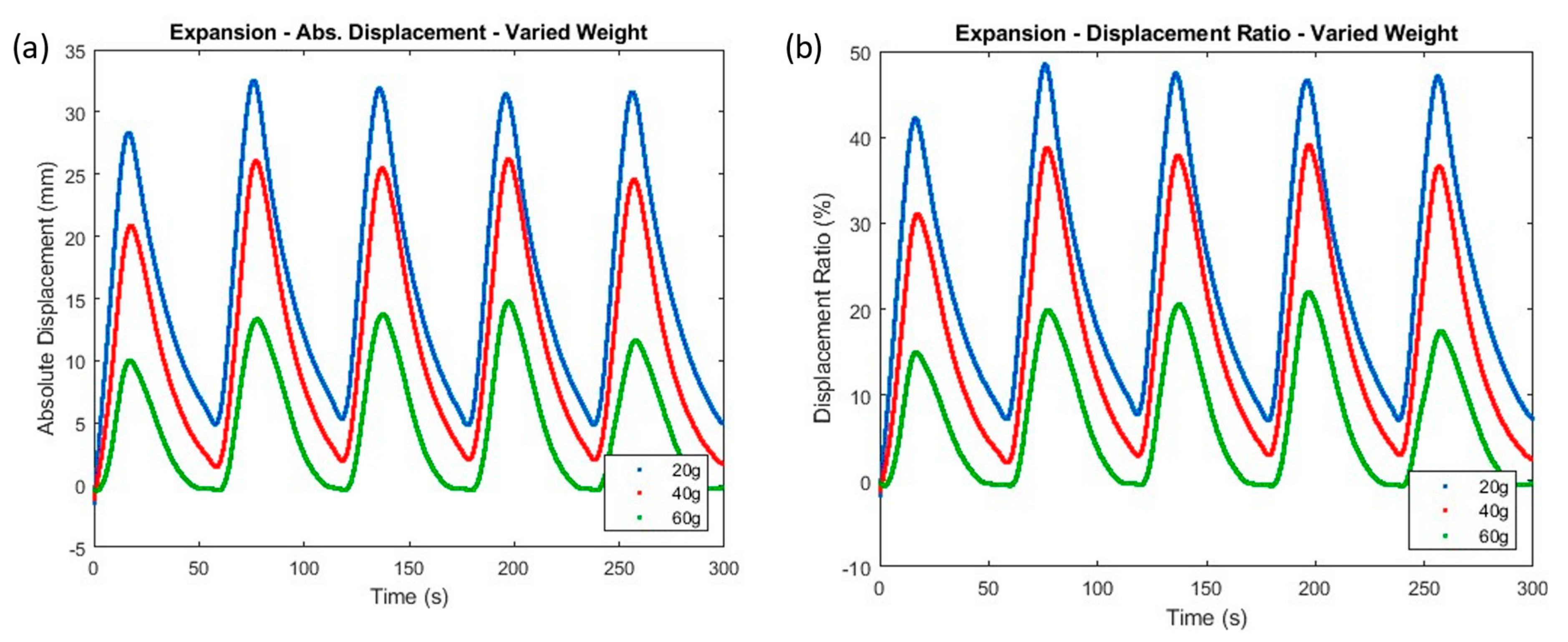 Actuators 12 00189 g004