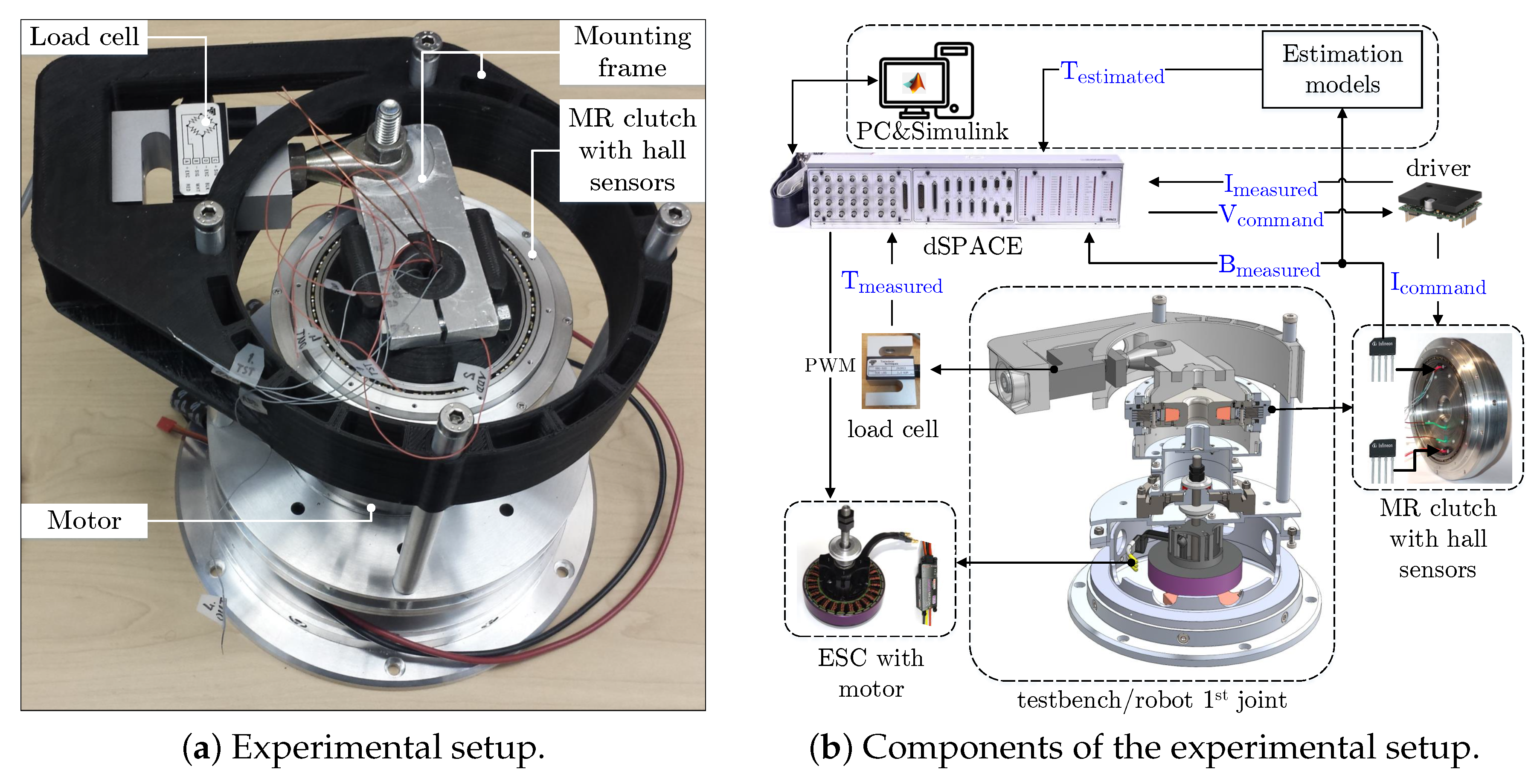 Actuators 12 00190 g002
