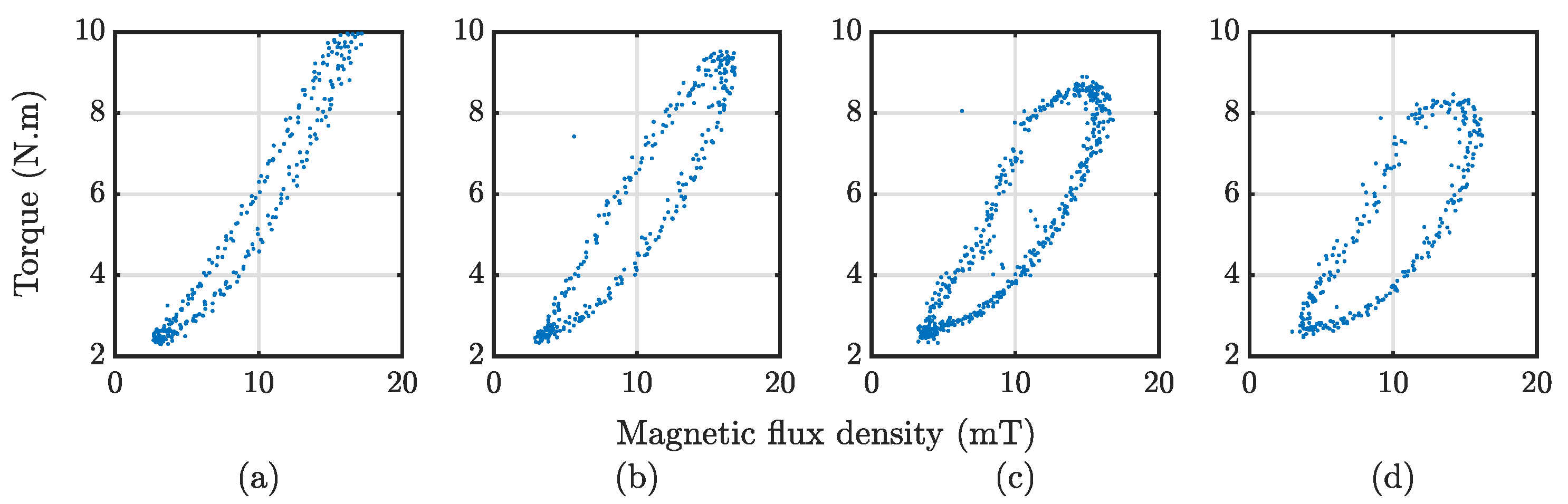 Actuators 12 00190 g003