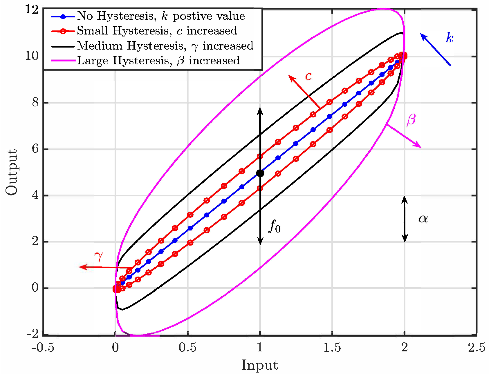 Actuators 12 00190 g004