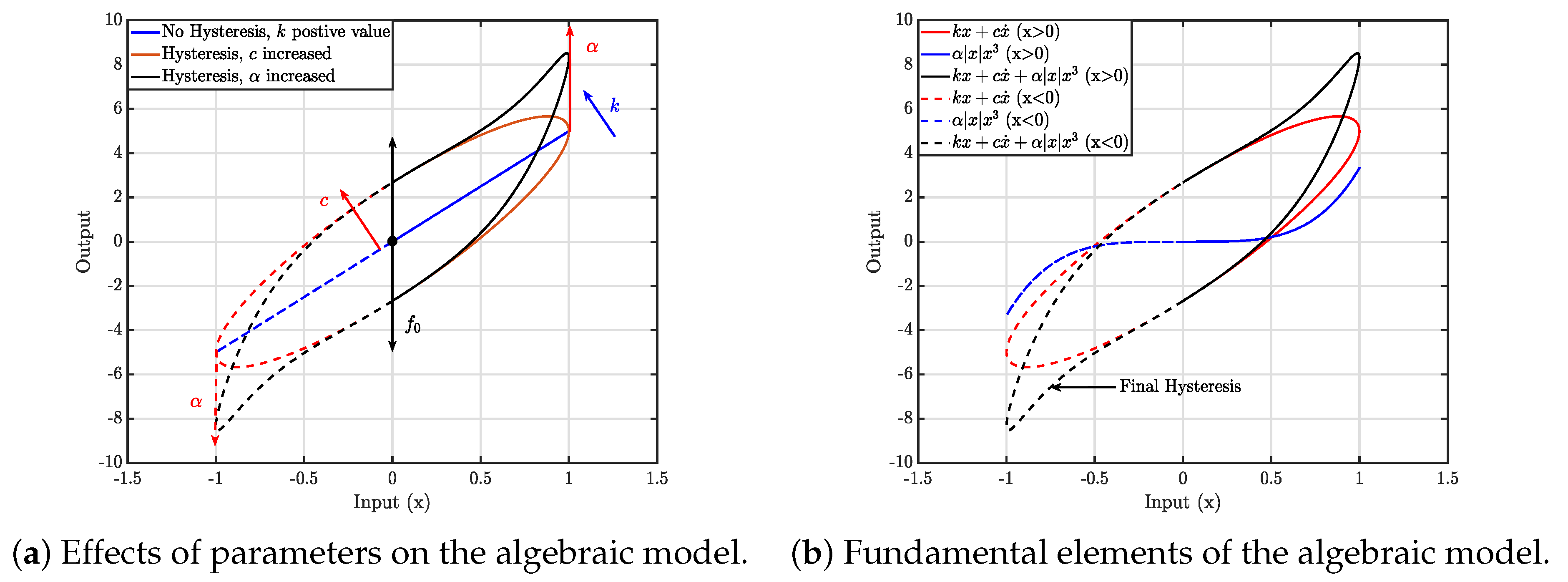 Actuators 12 00190 g005