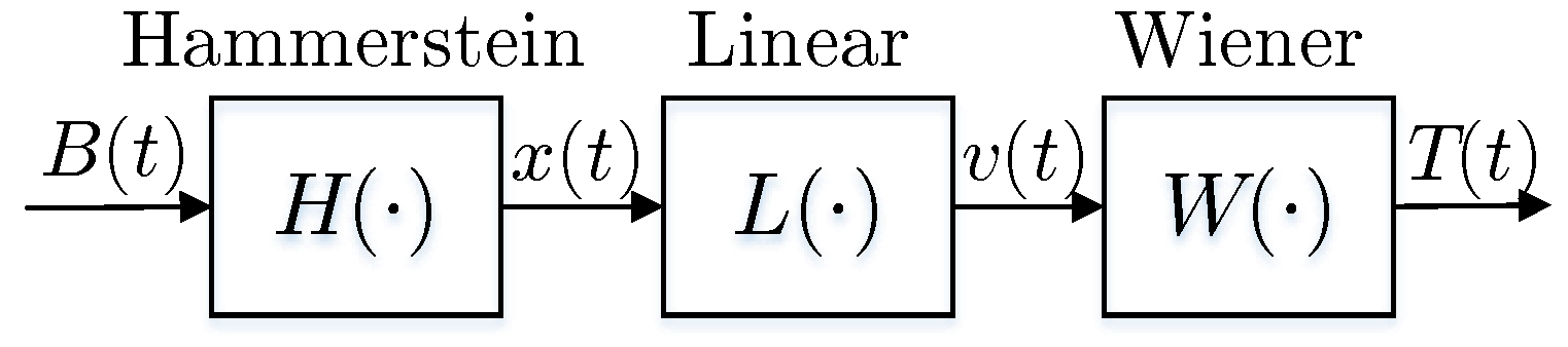 Actuators 12 00190 g006