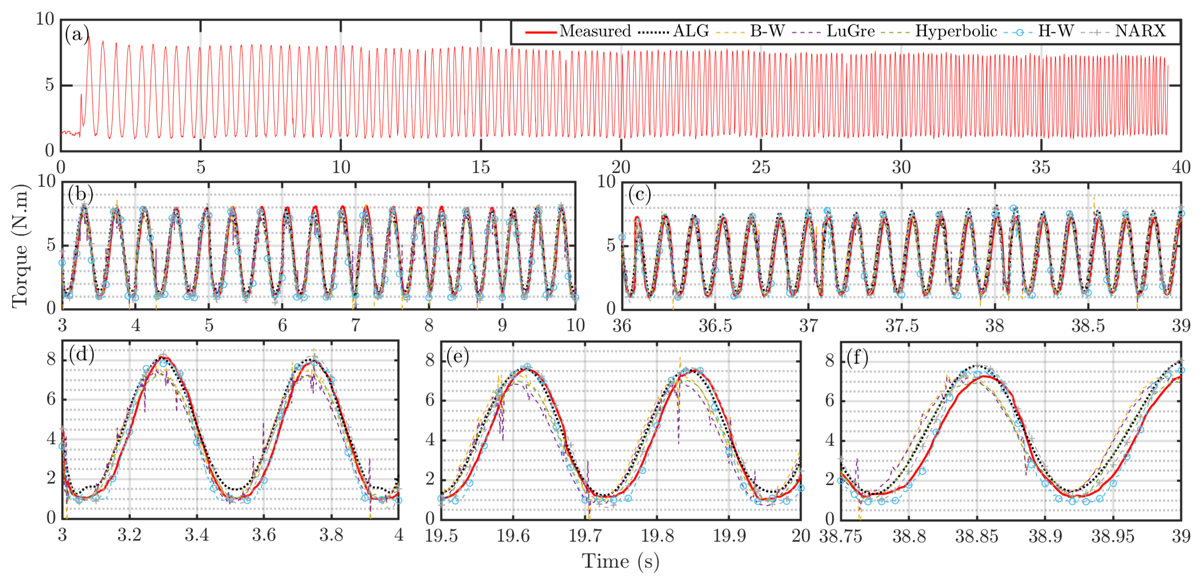 Actuators 12 00190 g010