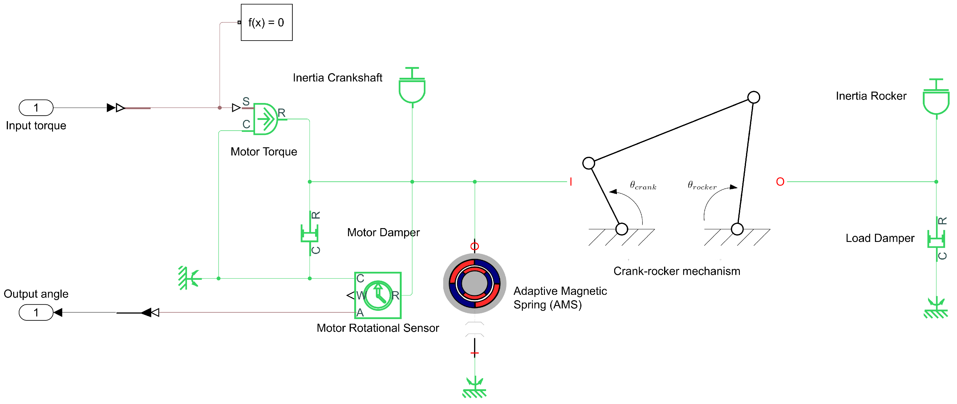 Actuators 12 00191 g004