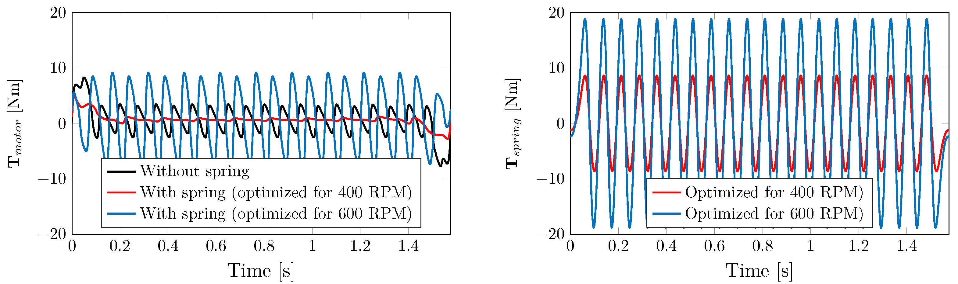 Actuators 12 00191 g006