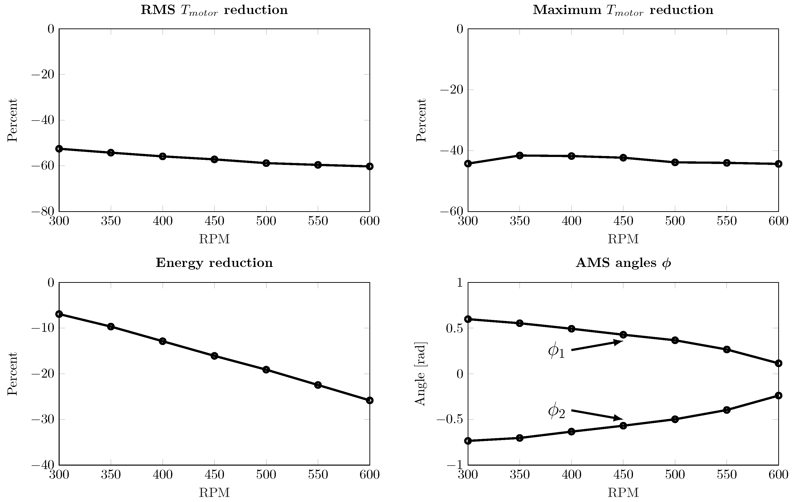 Actuators 12 00191 g008